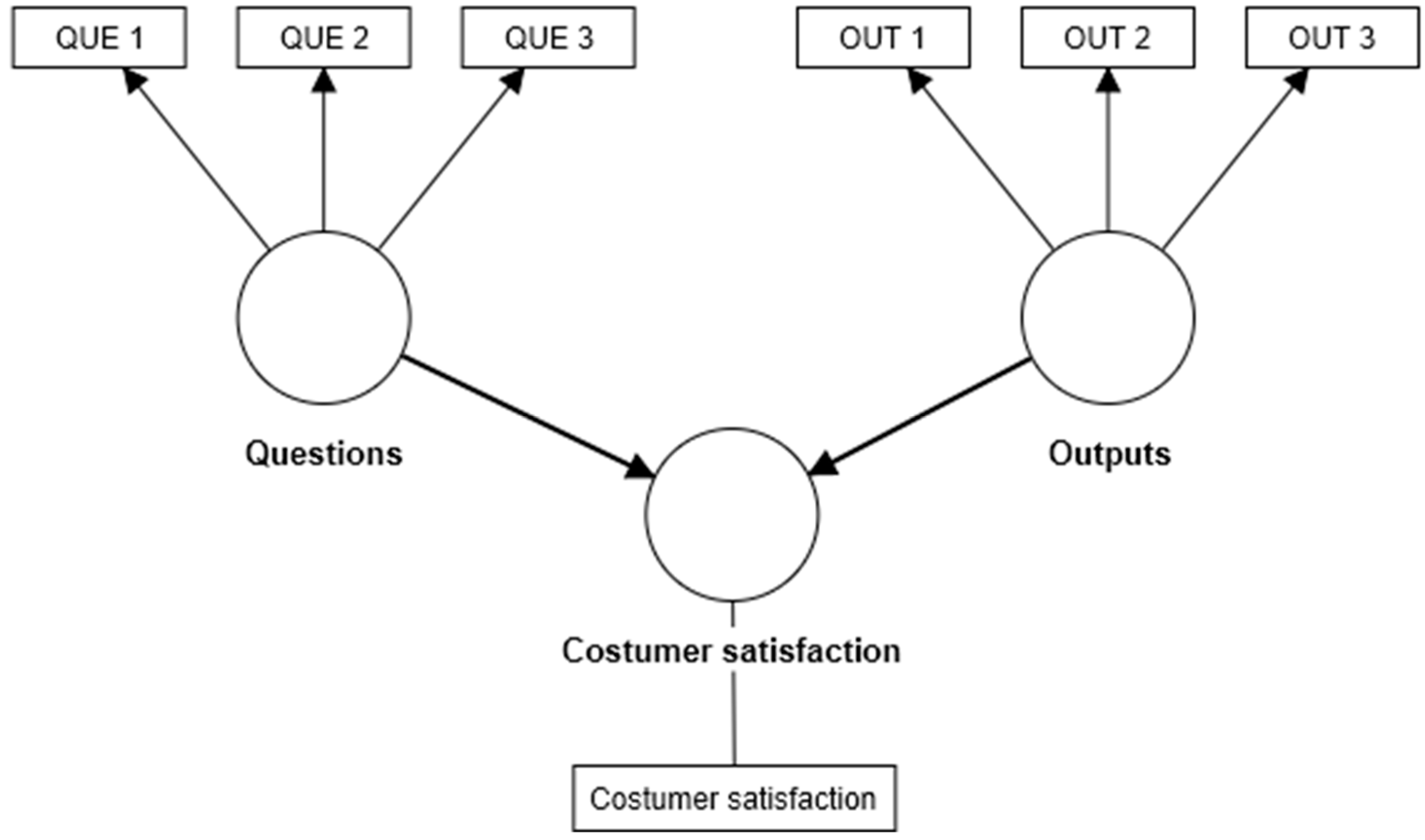 Systems 11 00265 g001 Systems 11 00265 g001