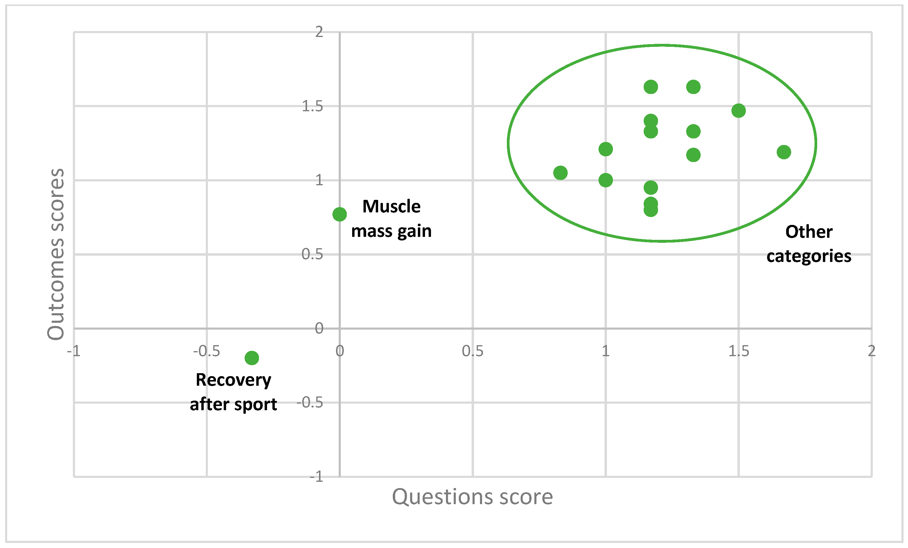 Systems 11 00265 g006 Systems 11 00265 g006