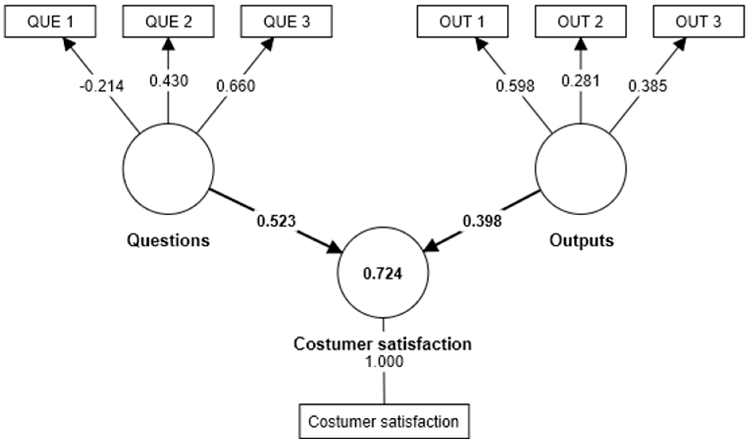 Systems 11 00265 g007 Systems 11 00265 g007