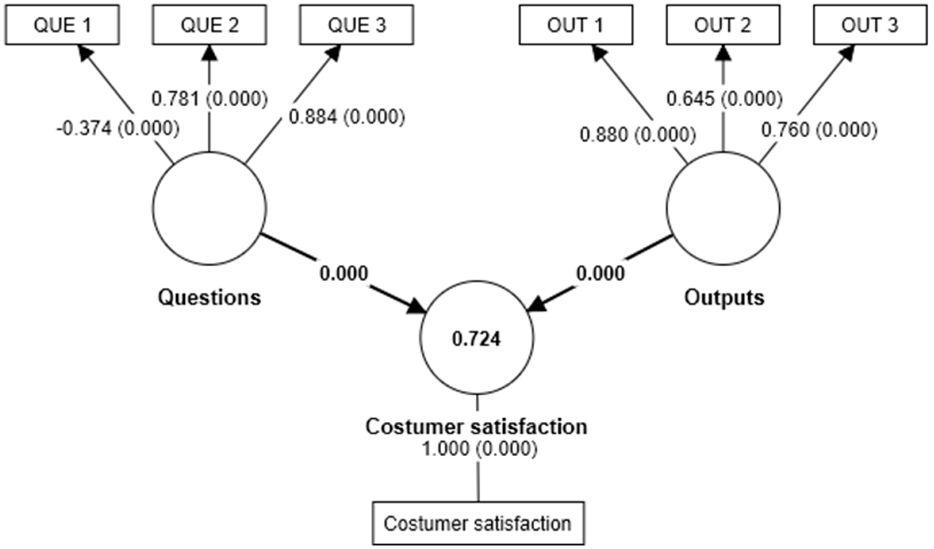Systems 11 00265 g008 Systems 11 00265 g008