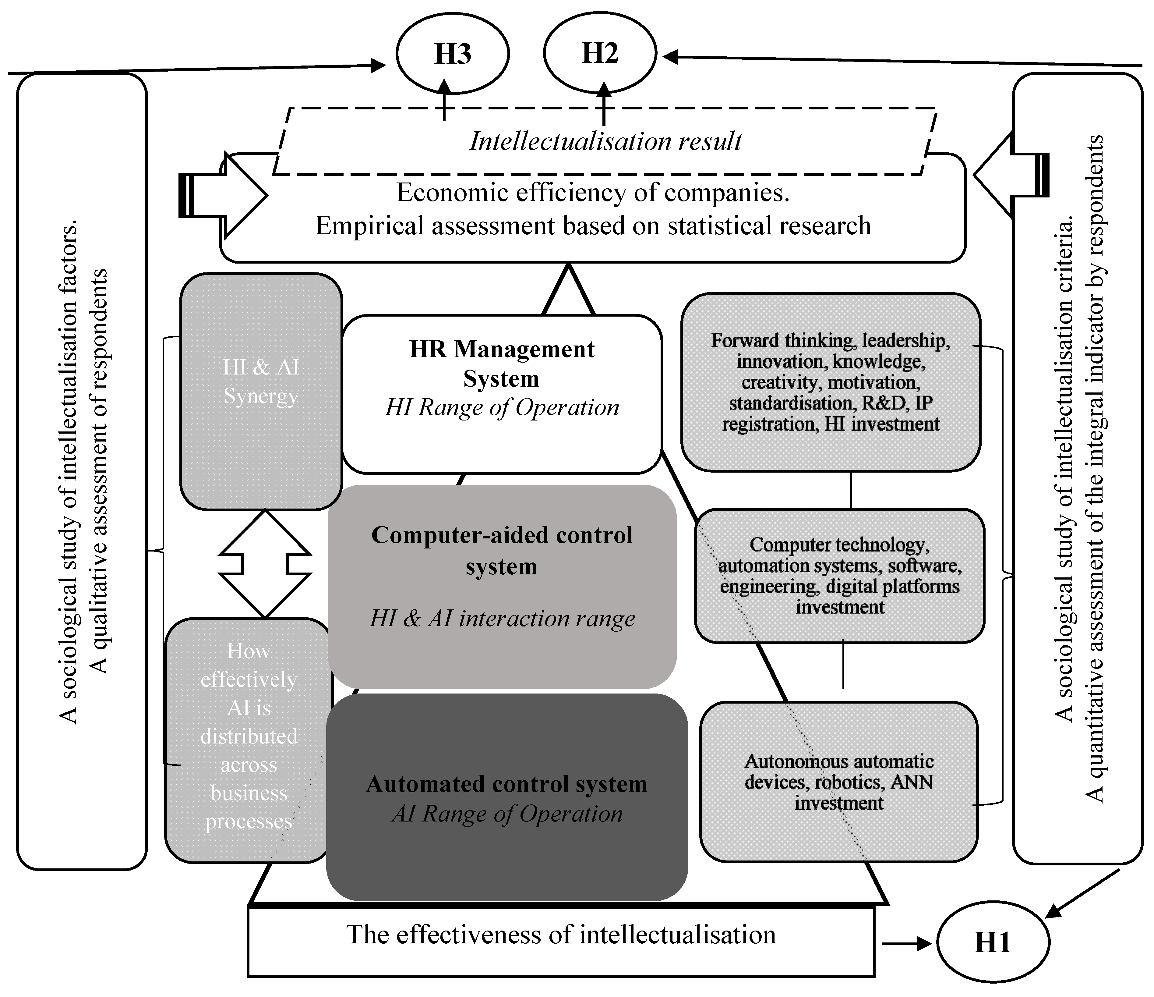 Systems 11 00266 g001