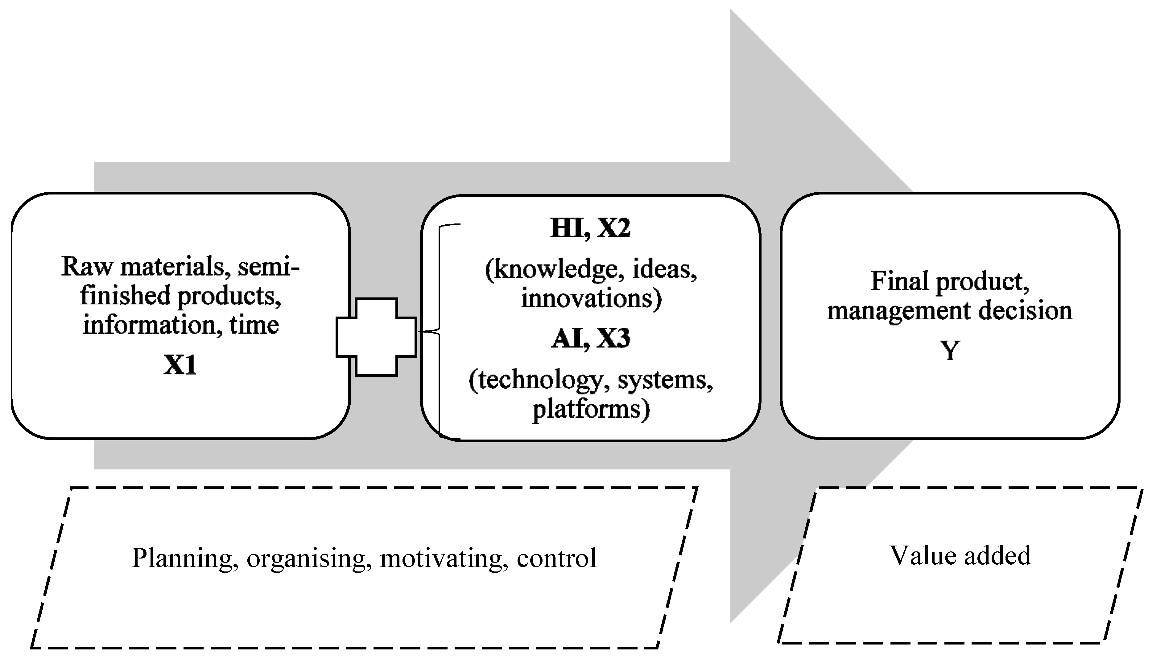 Systems 11 00266 g002