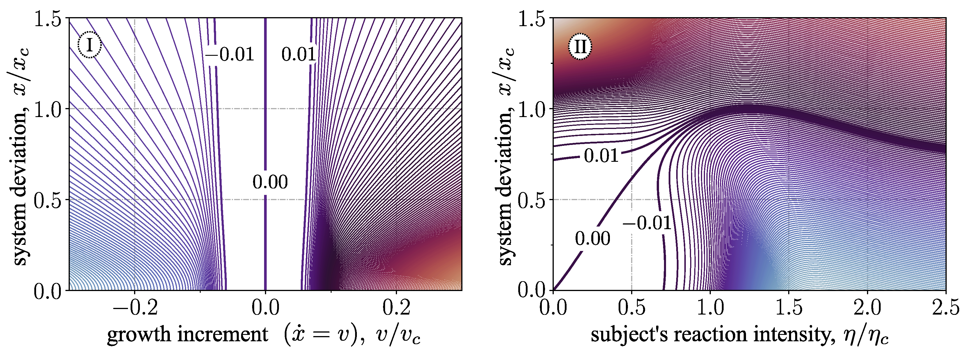 Systems 11 00271 g002 Systems 11 00271 g002