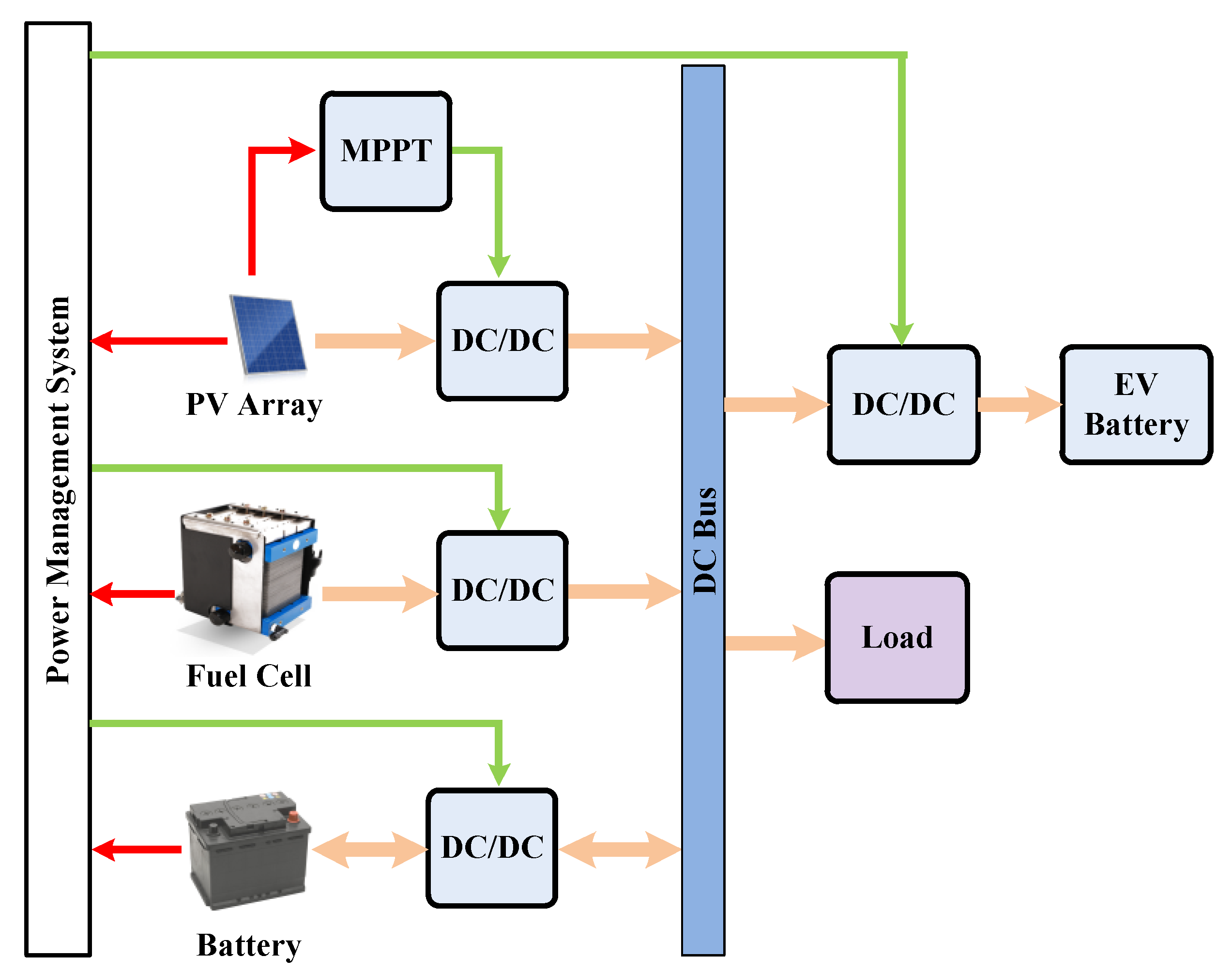 charger - Why are there two different output voltage ratings on some power  supplies? and How it works? - Electrical Engineering Stack Exchange