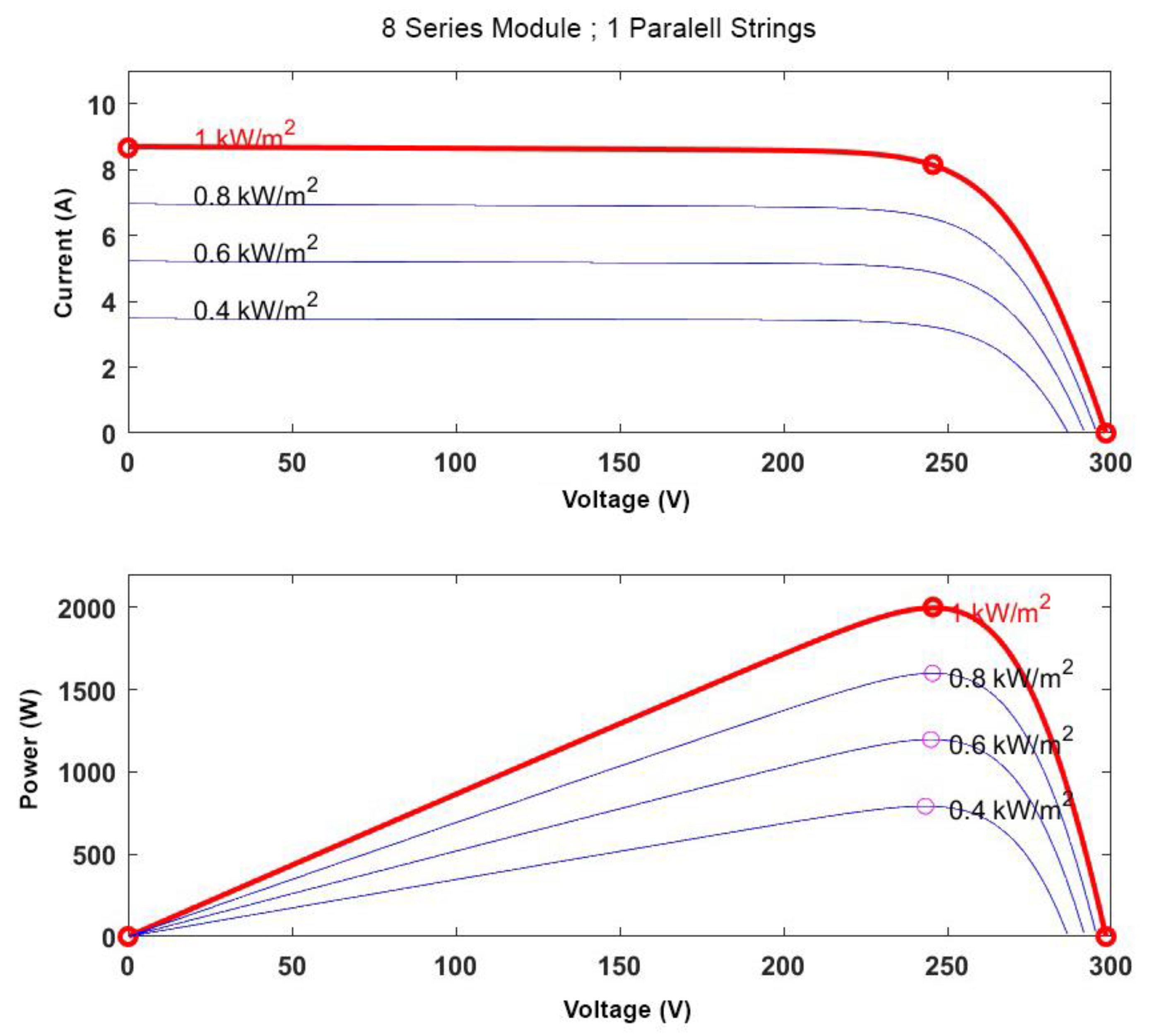 Systems 11 00273 g002 Systems 11 00273 g002
