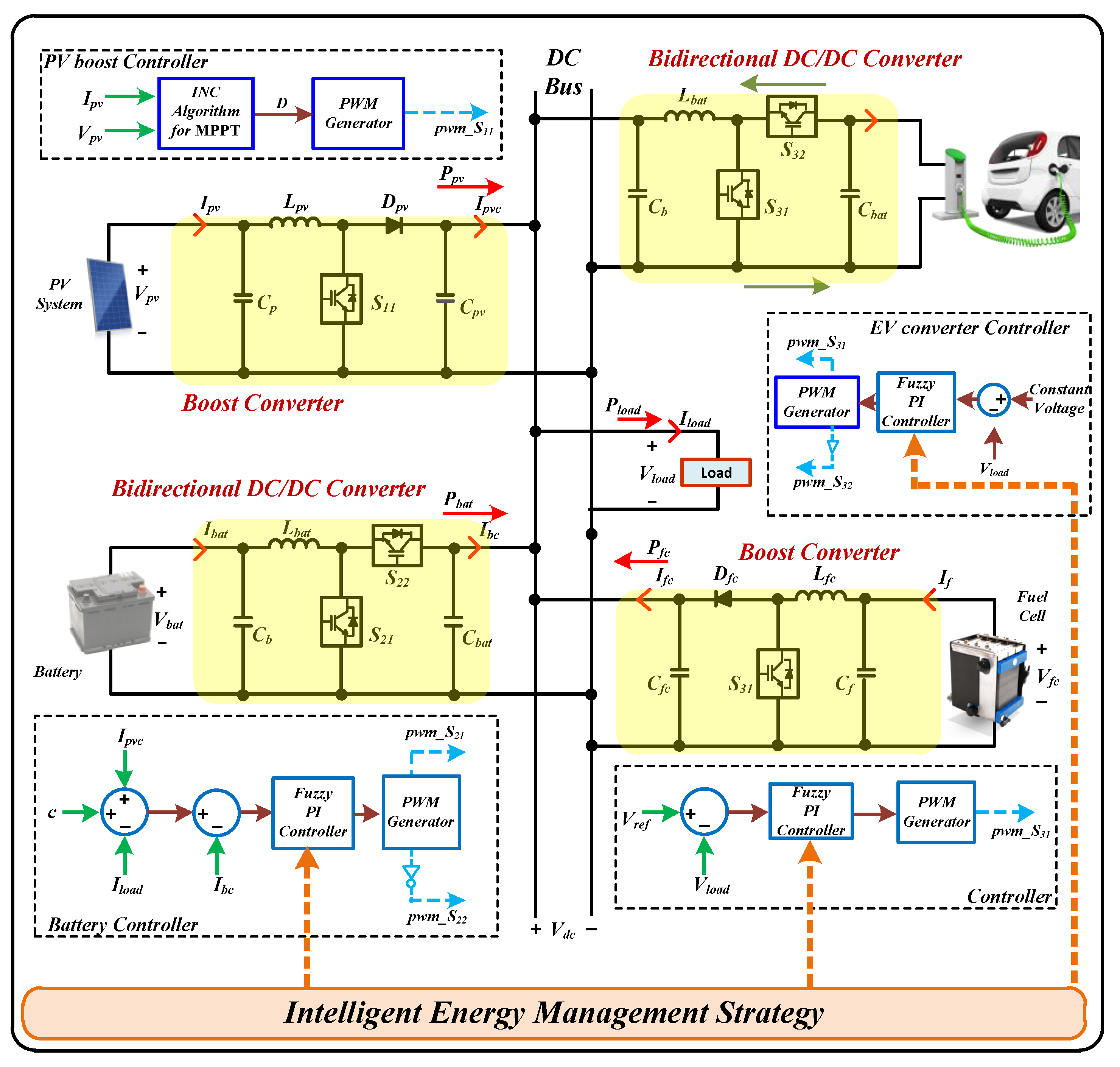 Systems 11 00273 g003 Systems 11 00273 g003
