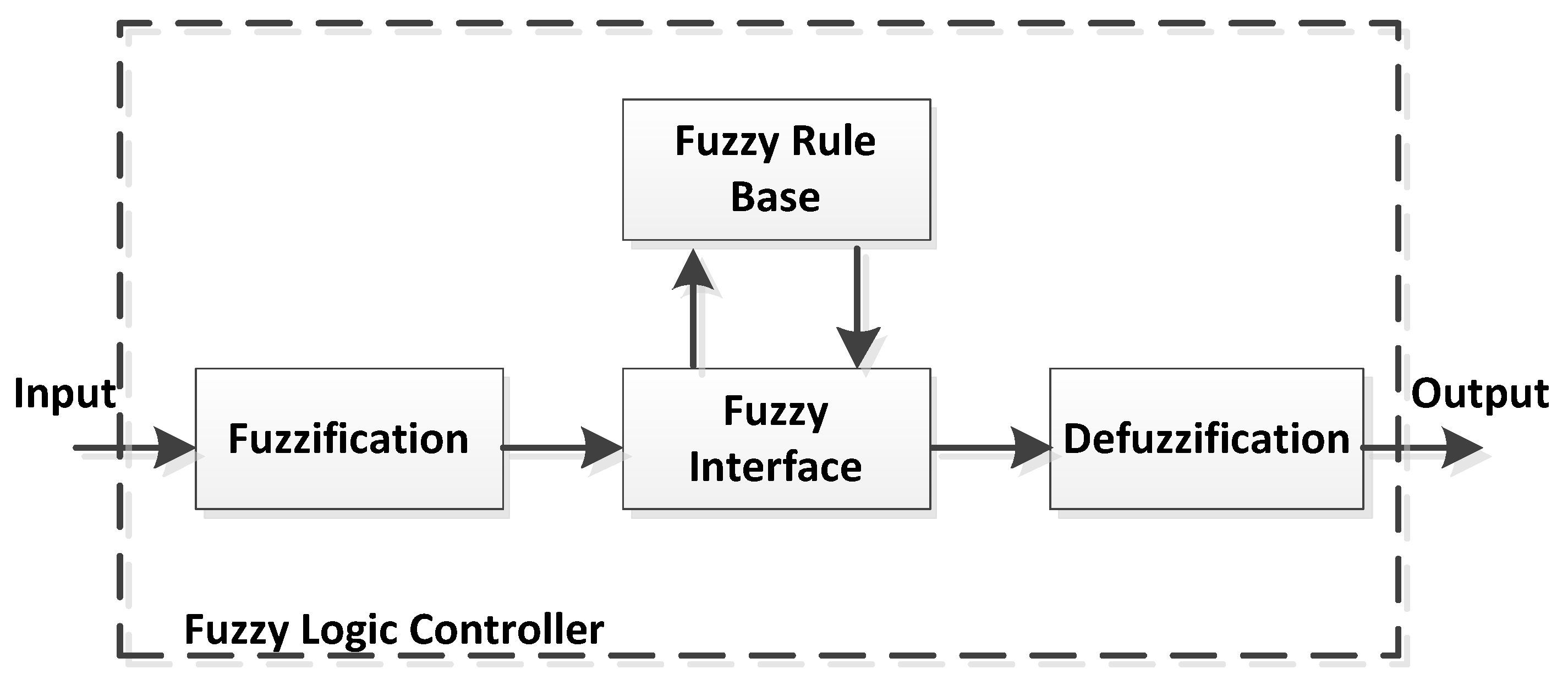 Systems 11 00273 g005 Systems 11 00273 g005