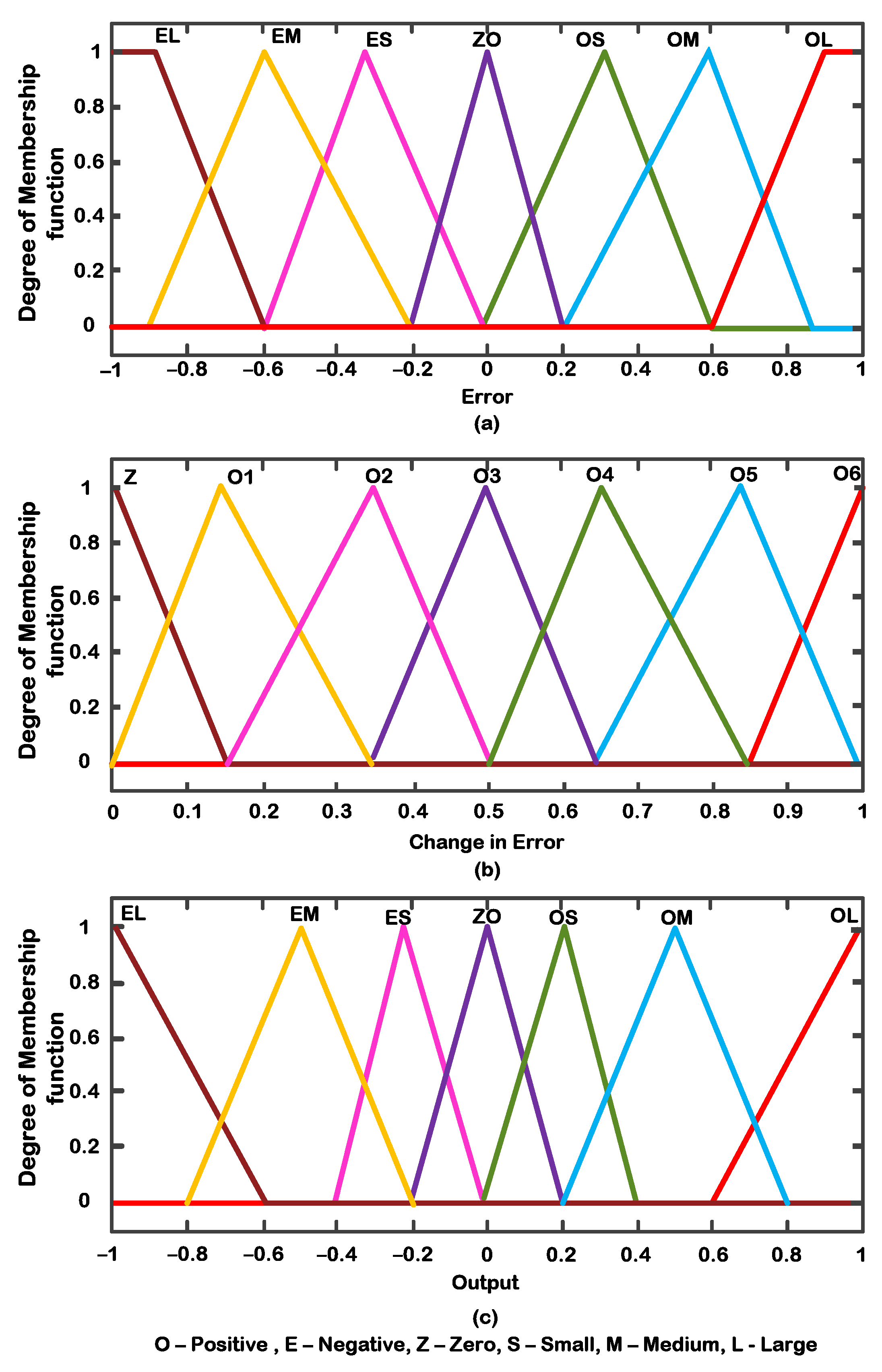 Systems 11 00273 g006 Systems 11 00273 g006