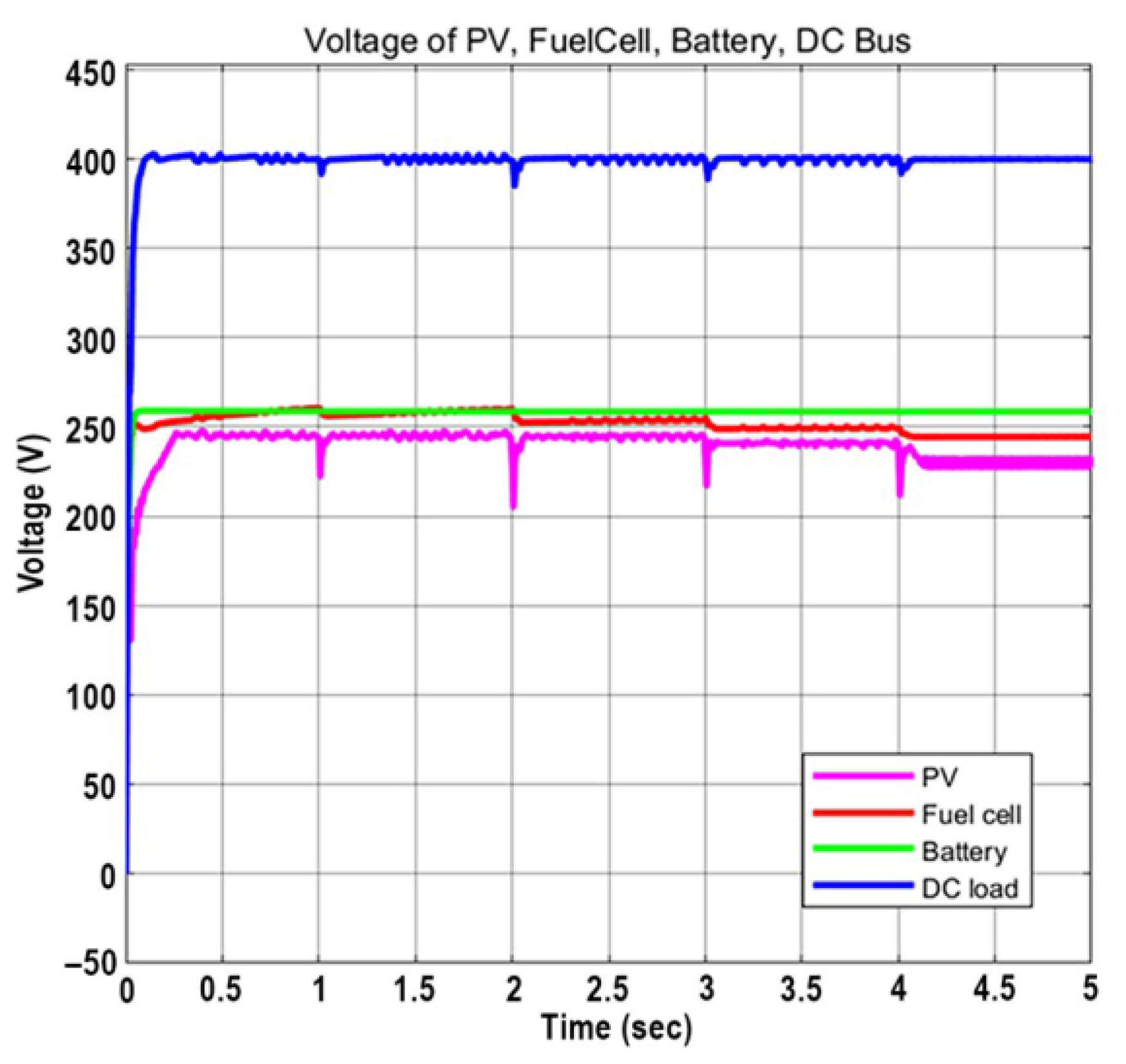 Systems 11 00273 g008 Systems 11 00273 g008