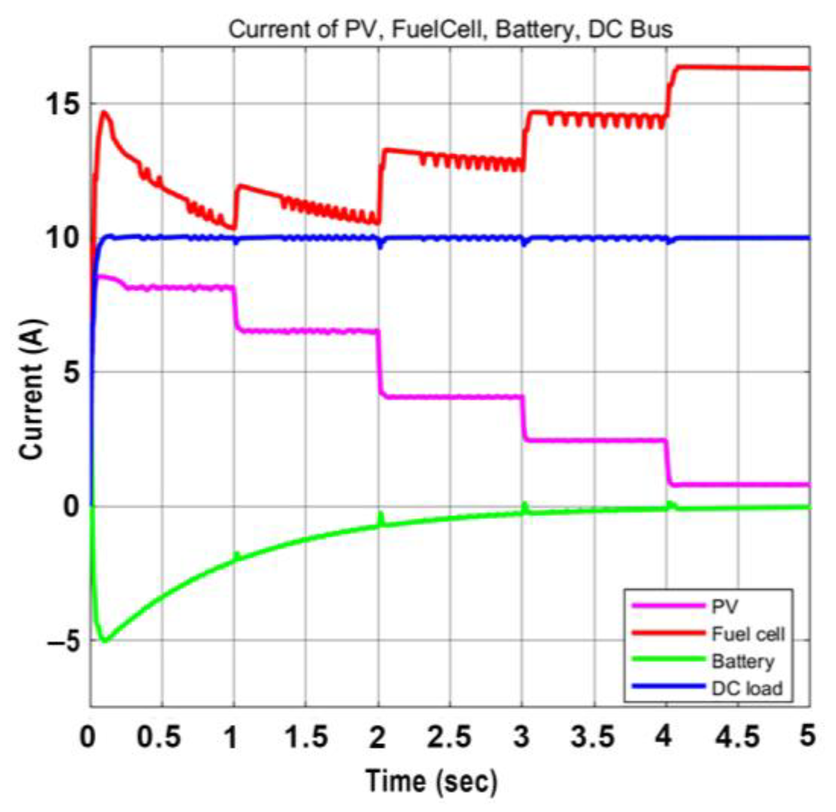 Systems 11 00273 g009 Systems 11 00273 g009