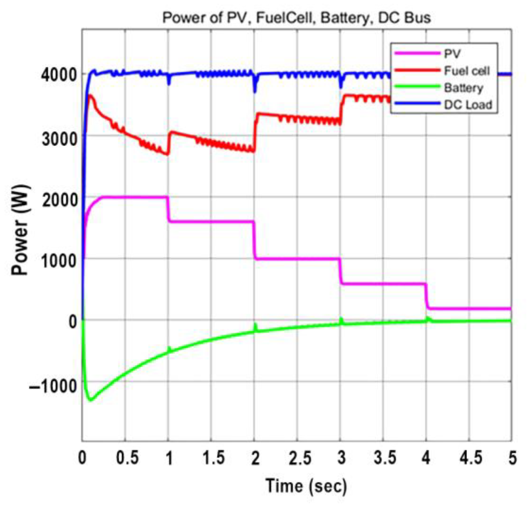 Systems 11 00273 g010 Systems 11 00273 g010
