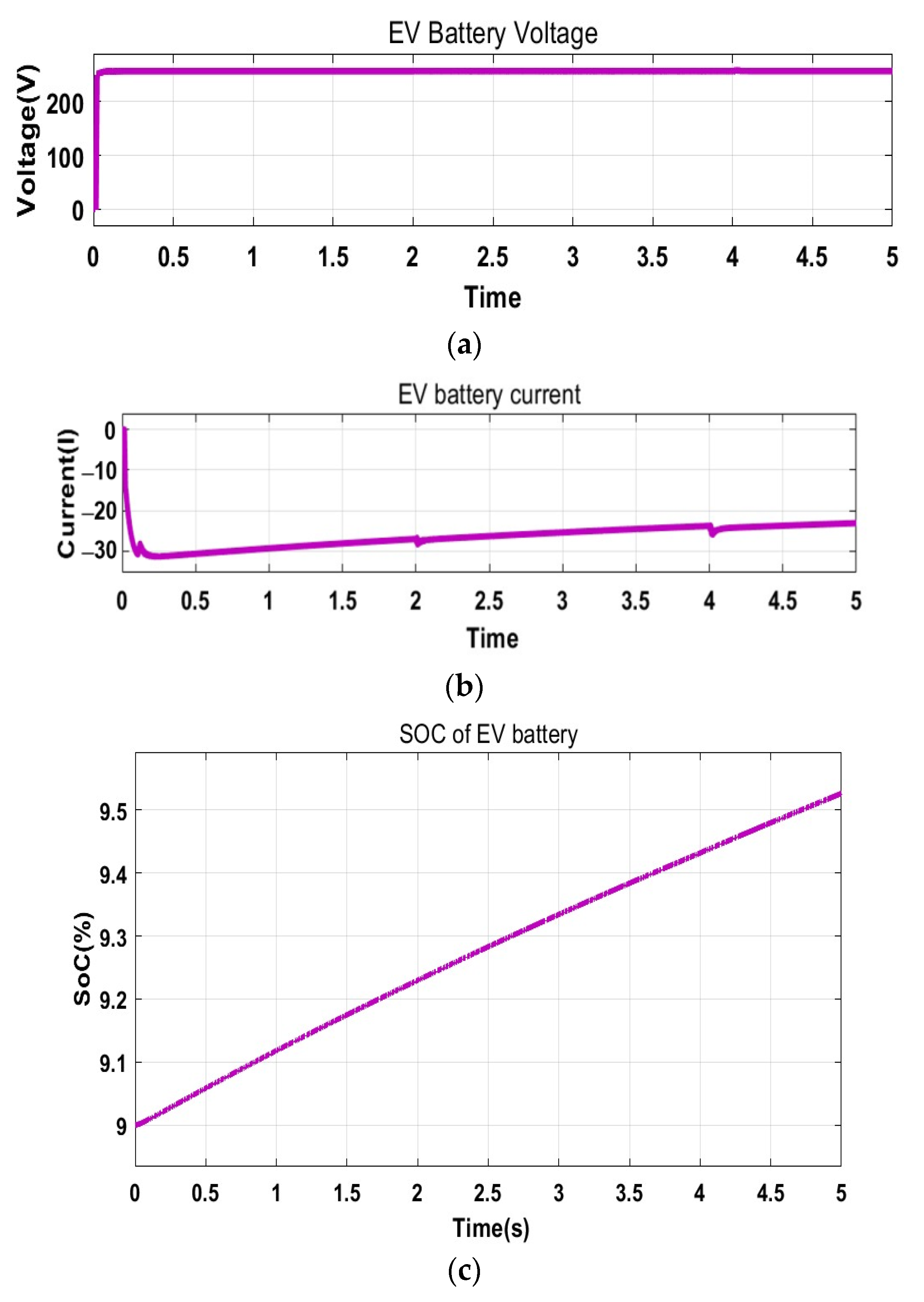 Systems 11 00273 g014 Systems 11 00273 g014