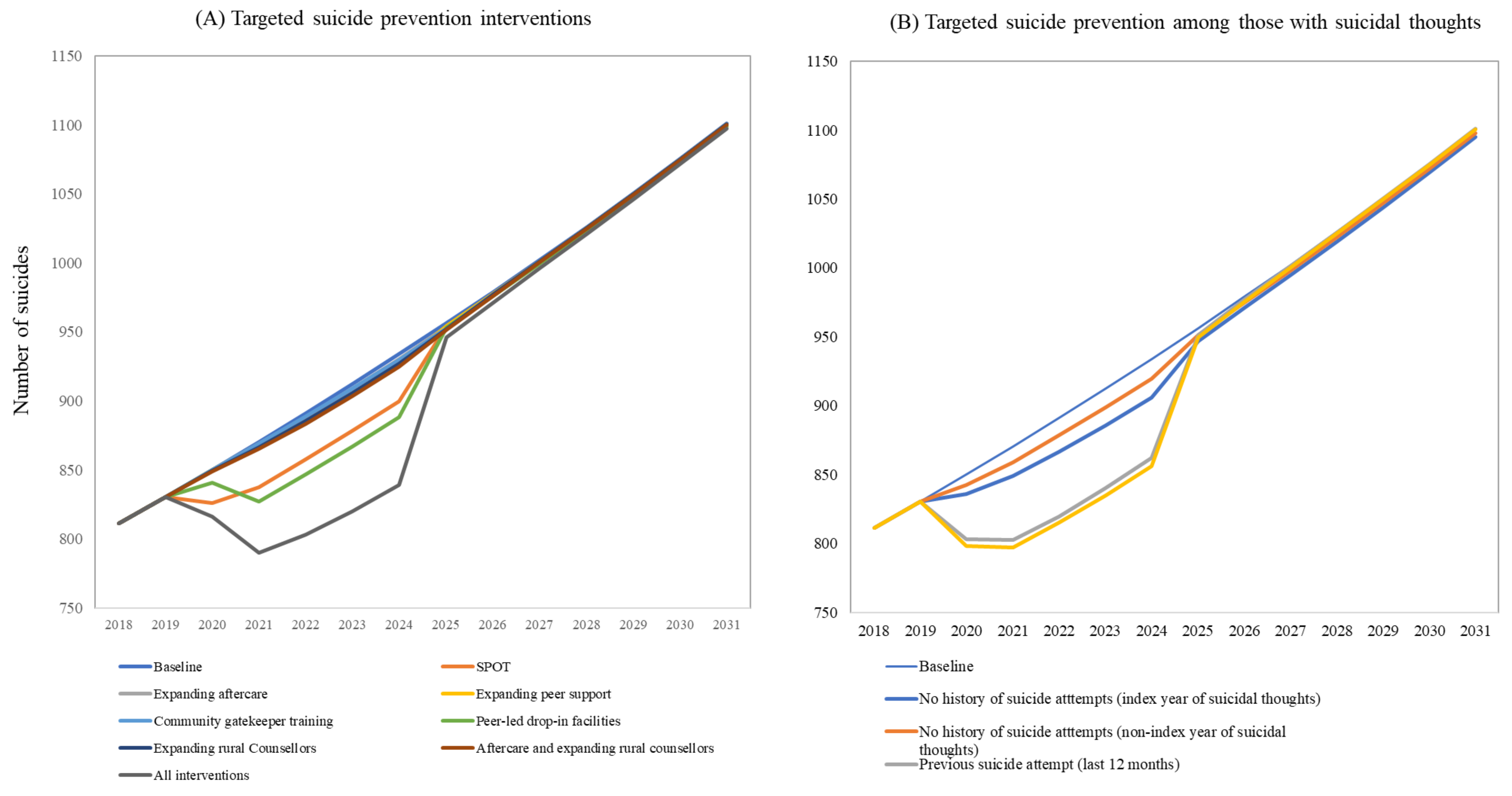 Systems 11 00275 g003 Systems 11 00275 g003