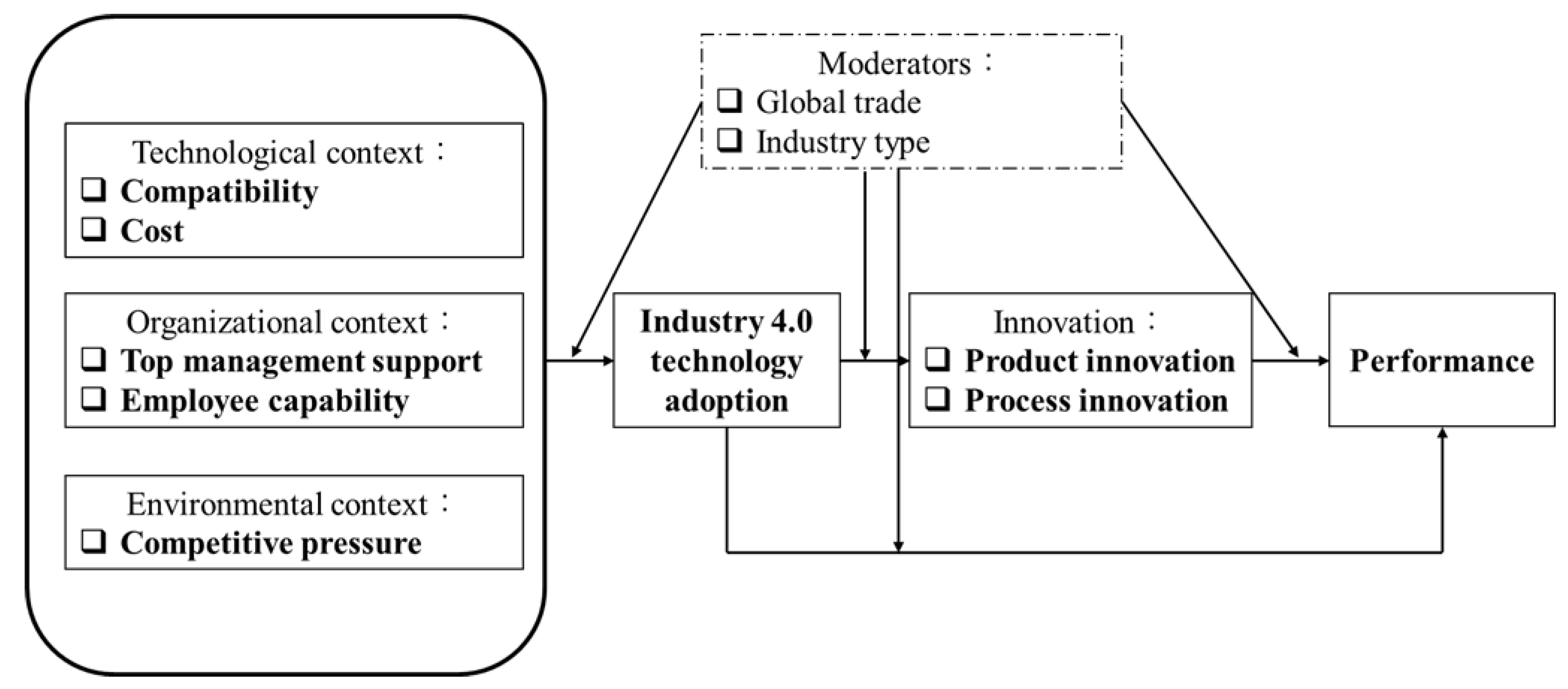 Systems 11 00277 g001