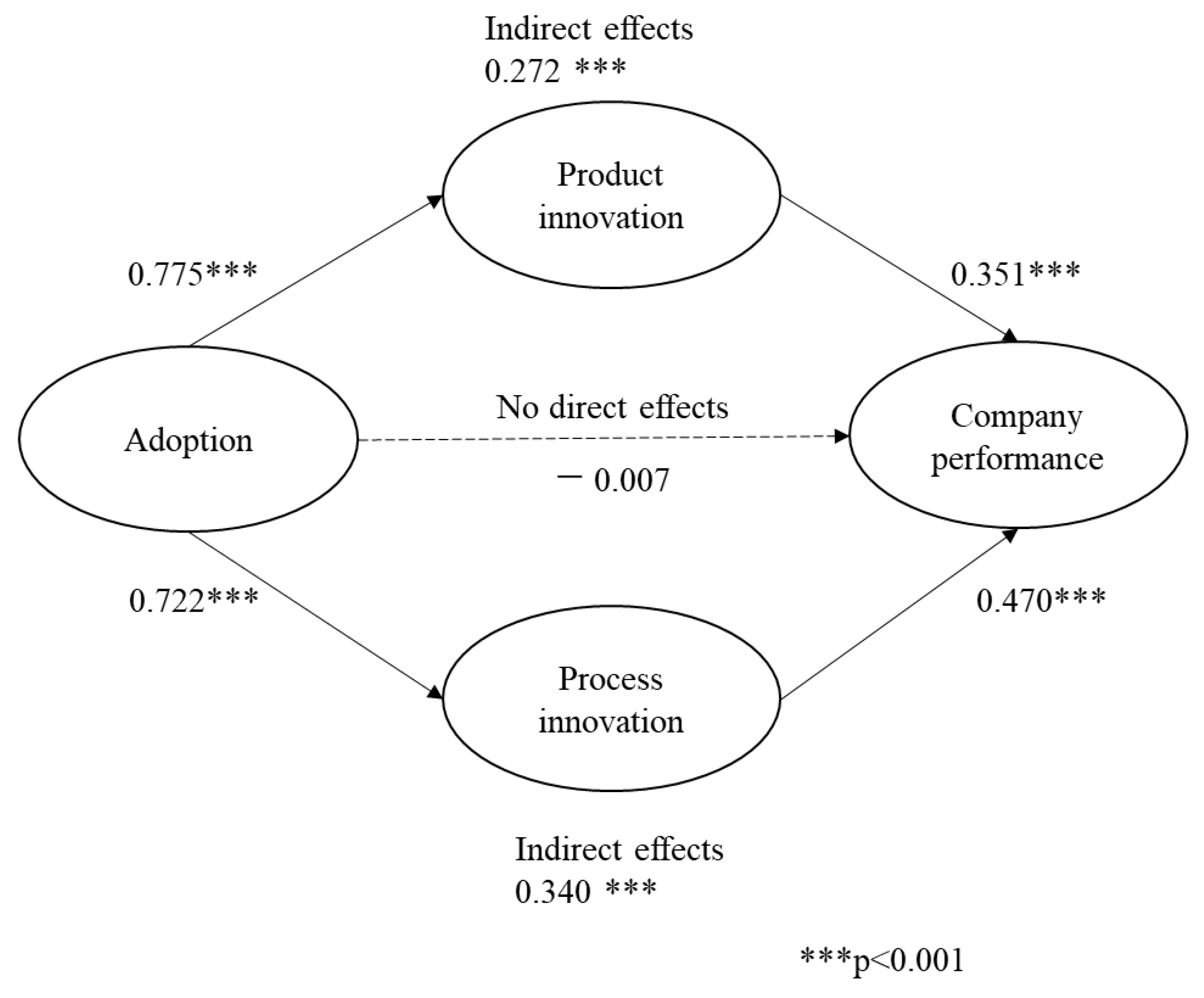 Systems 11 00277 g003