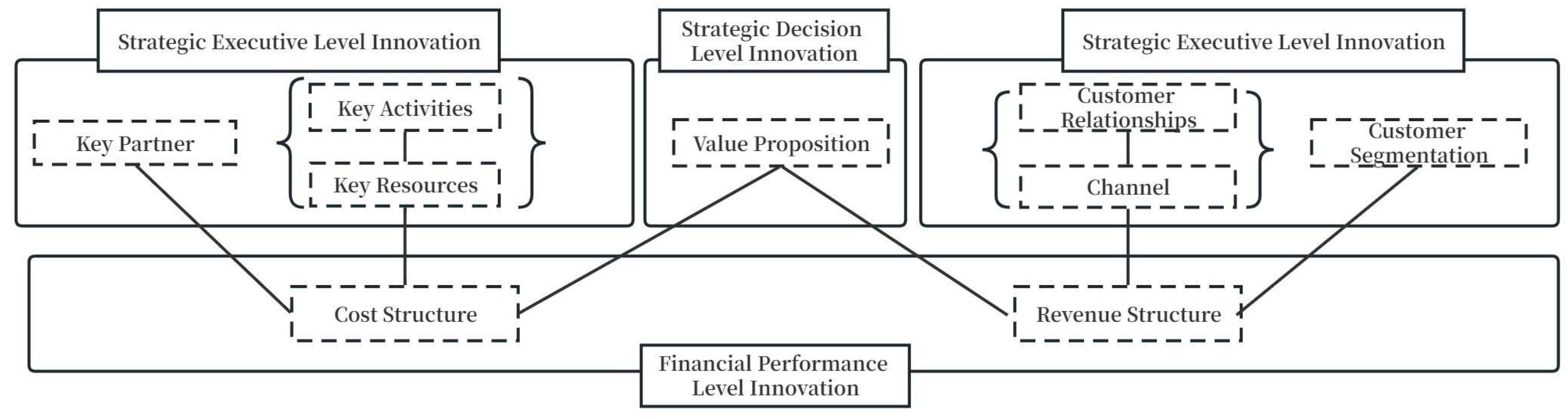 Systems 11 00278 g003