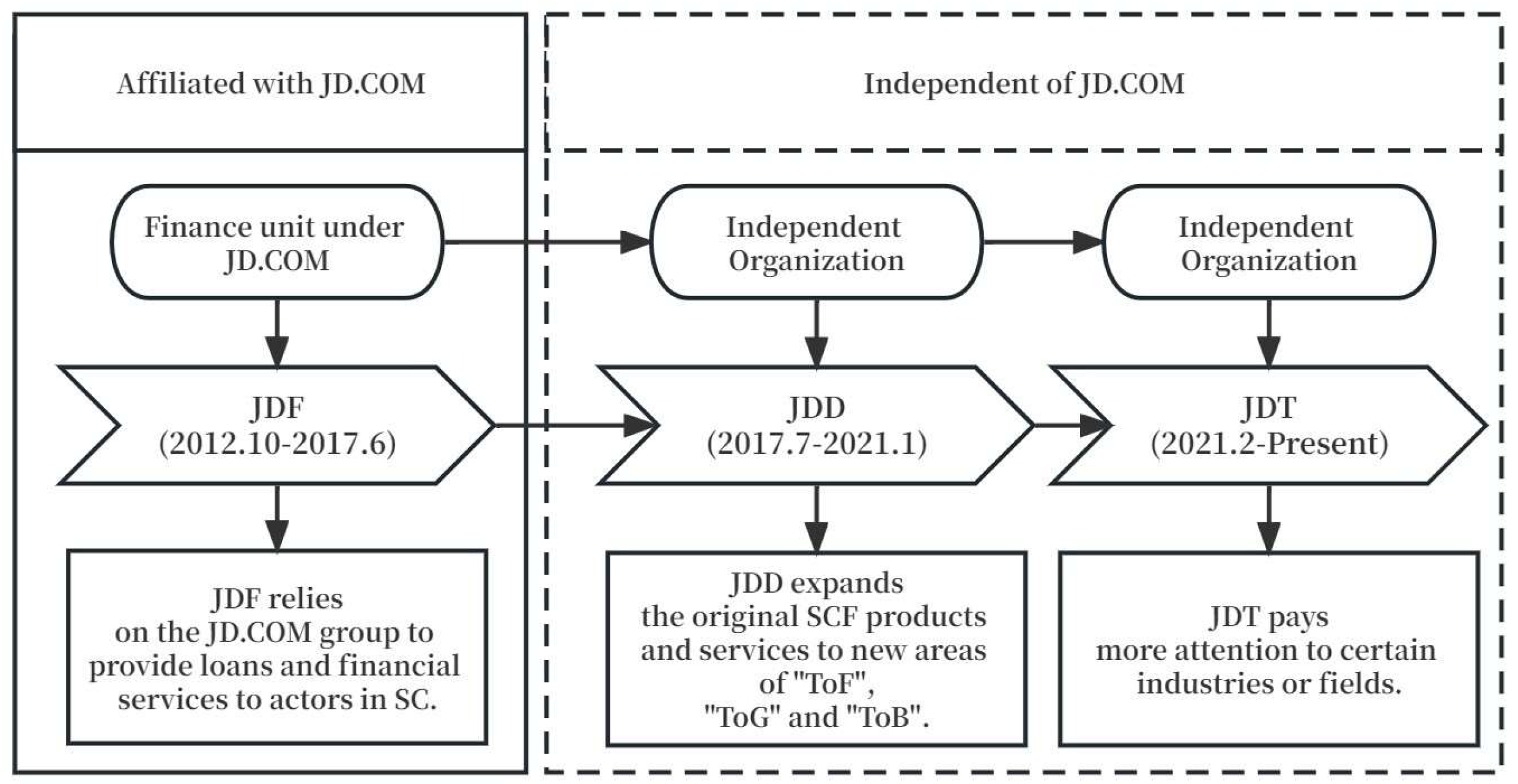 Systems 11 00278 g005