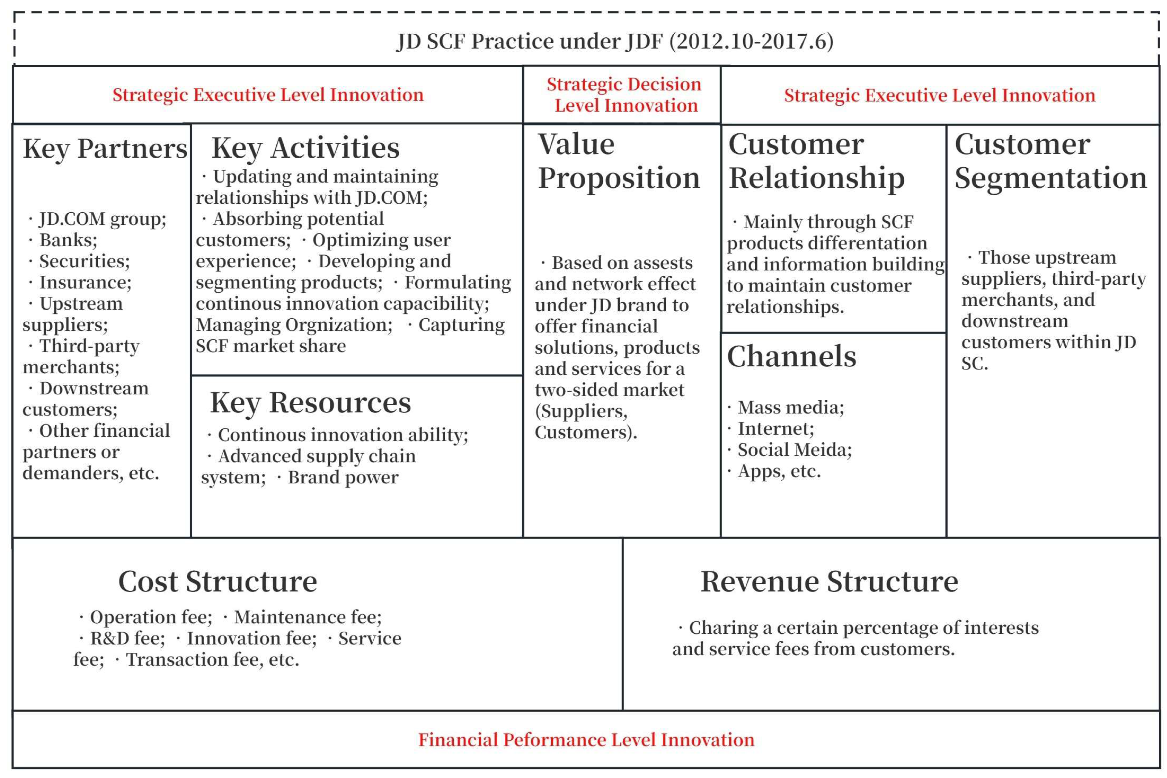 Systems 11 00278 g006