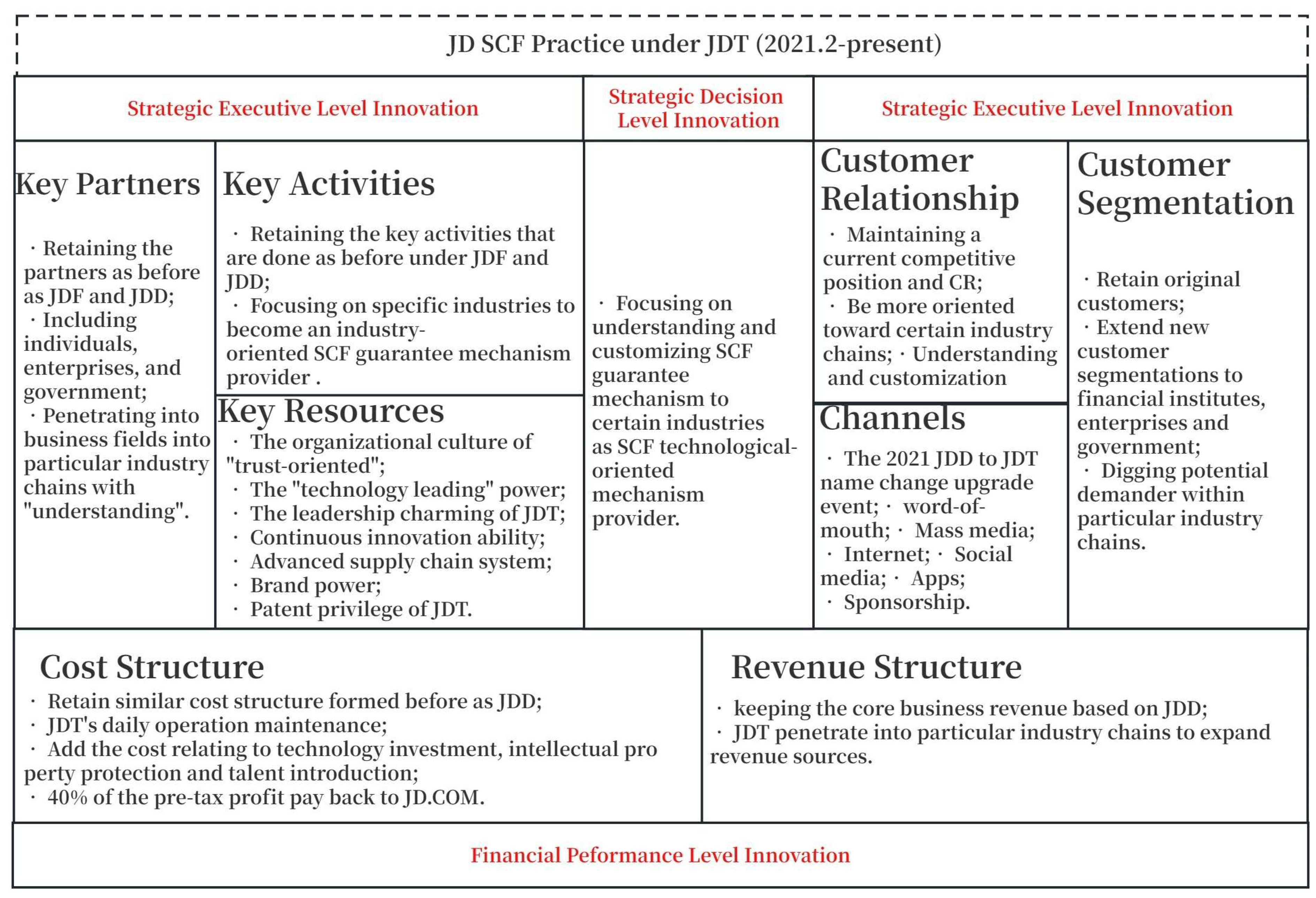 Systems 11 00278 g008