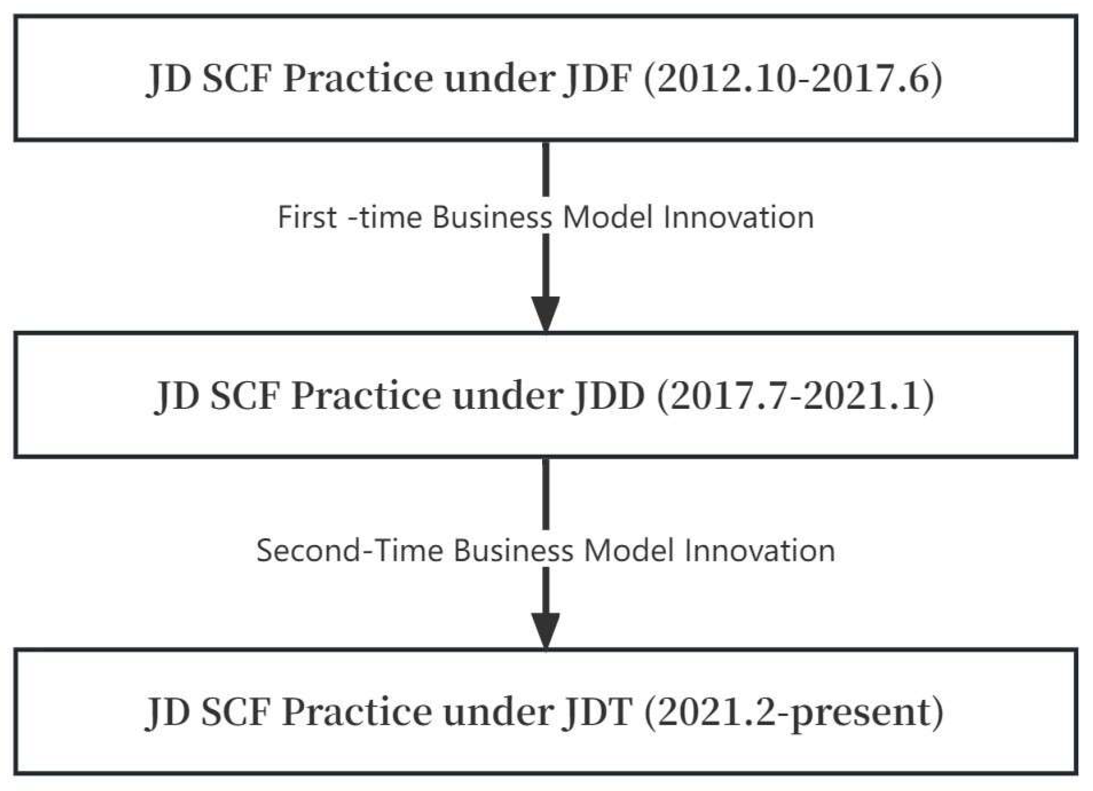 Systems 11 00278 g009