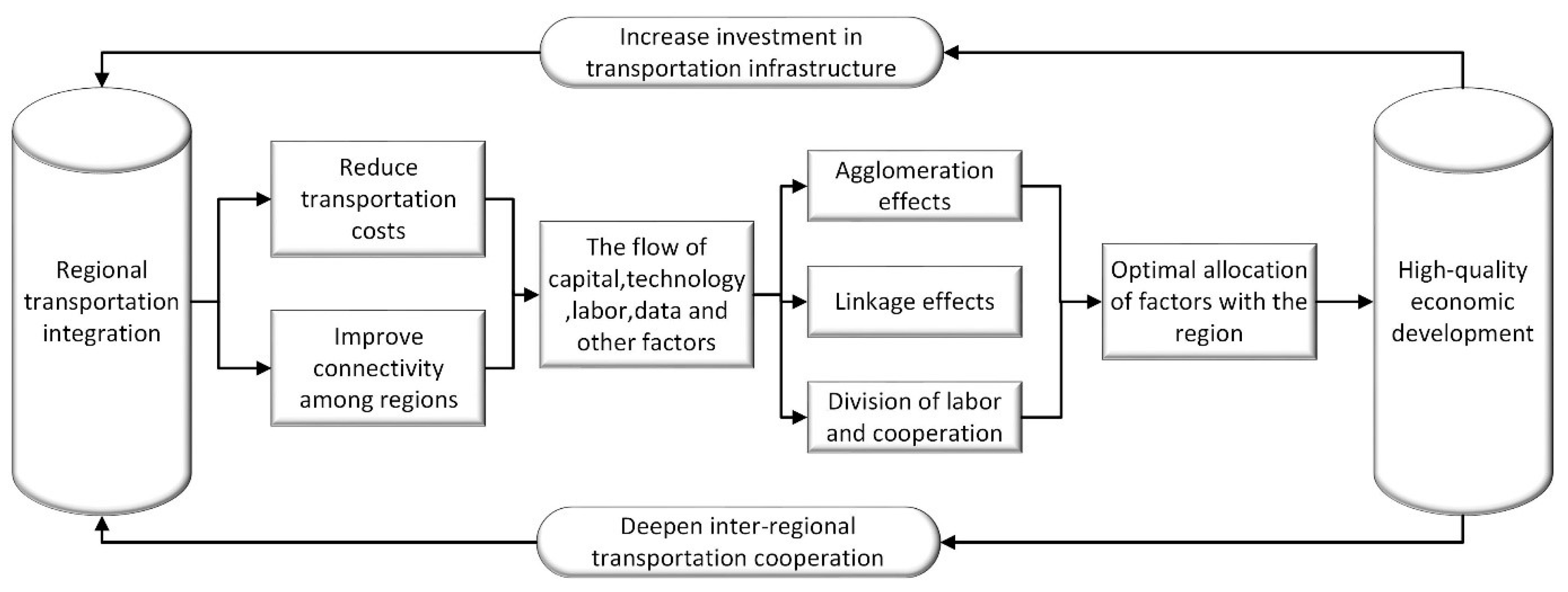 Systems 11 00279 g001