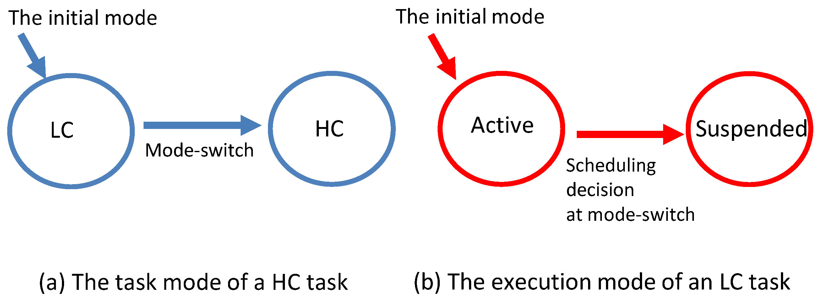 Systems 11 00281 g002