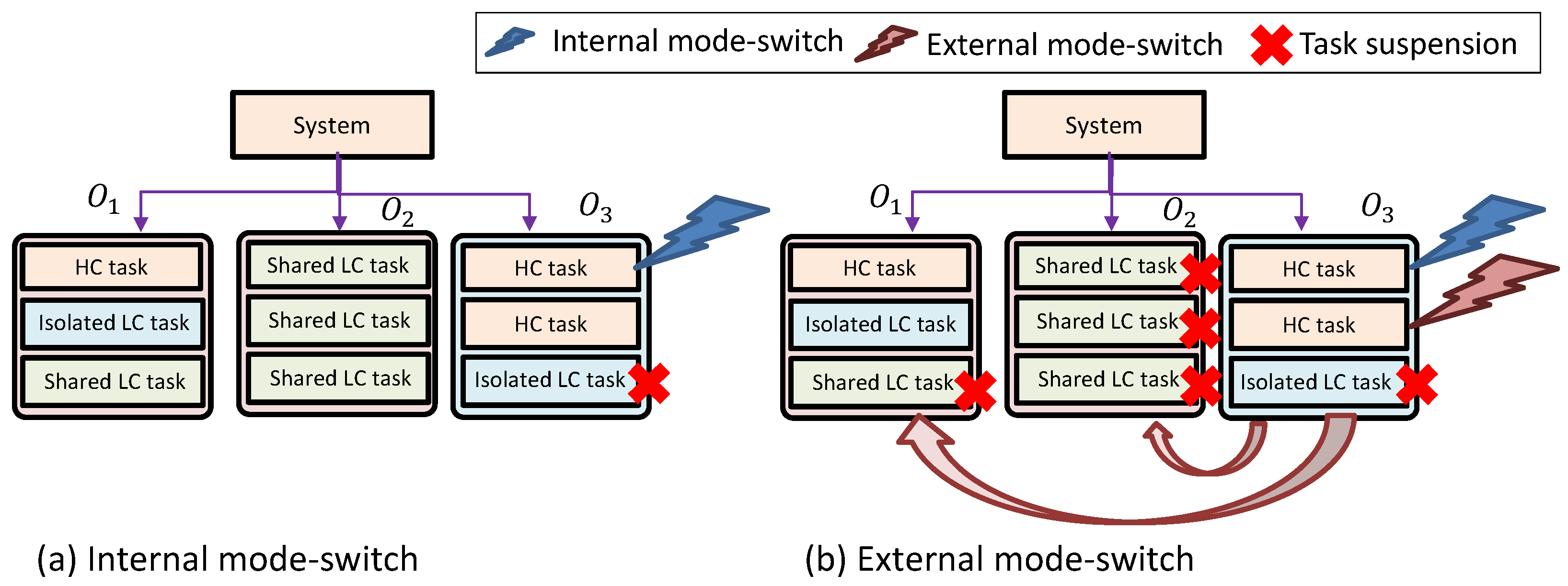 Systems 11 00281 g003