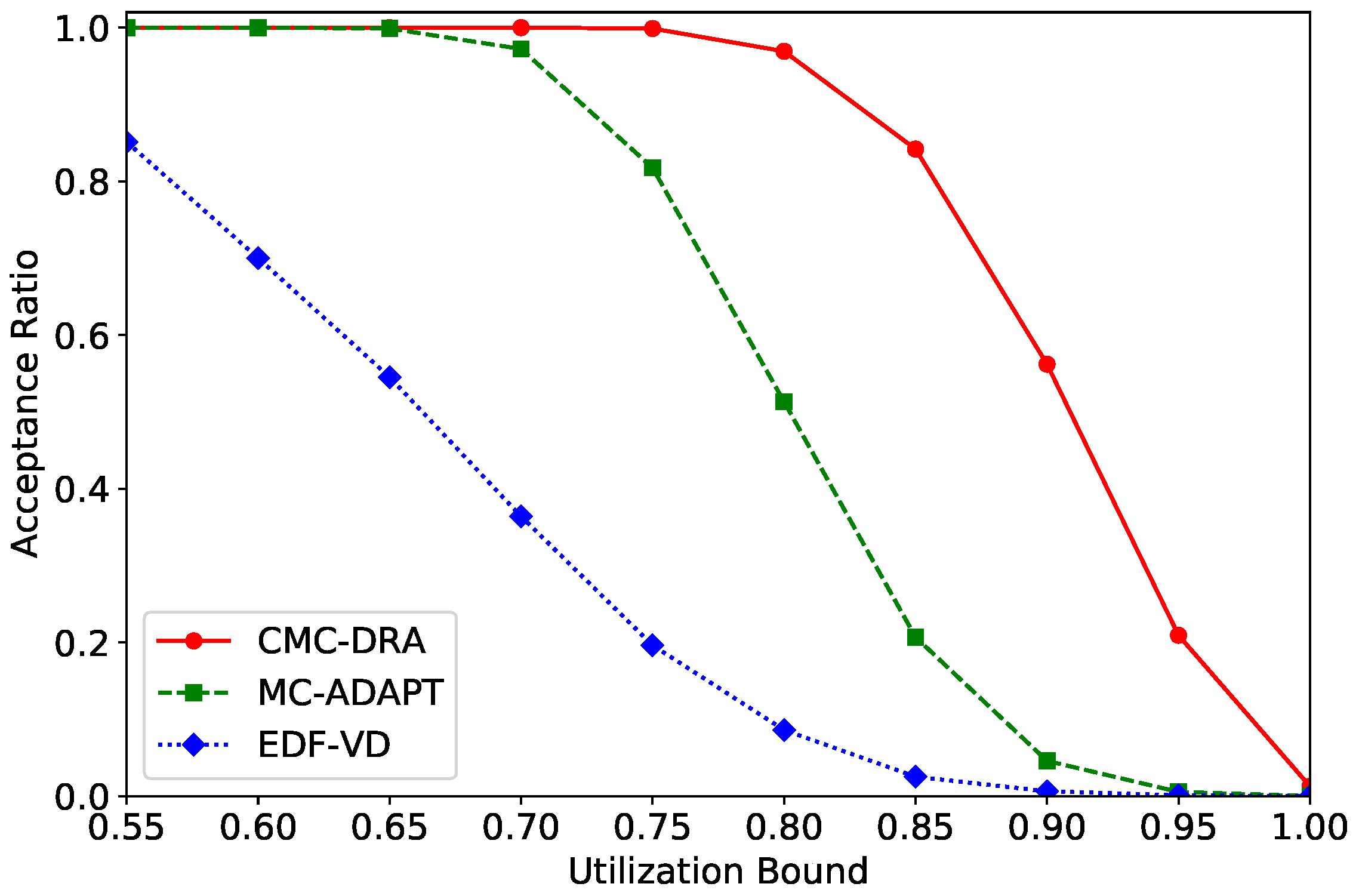 Systems 11 00281 g004