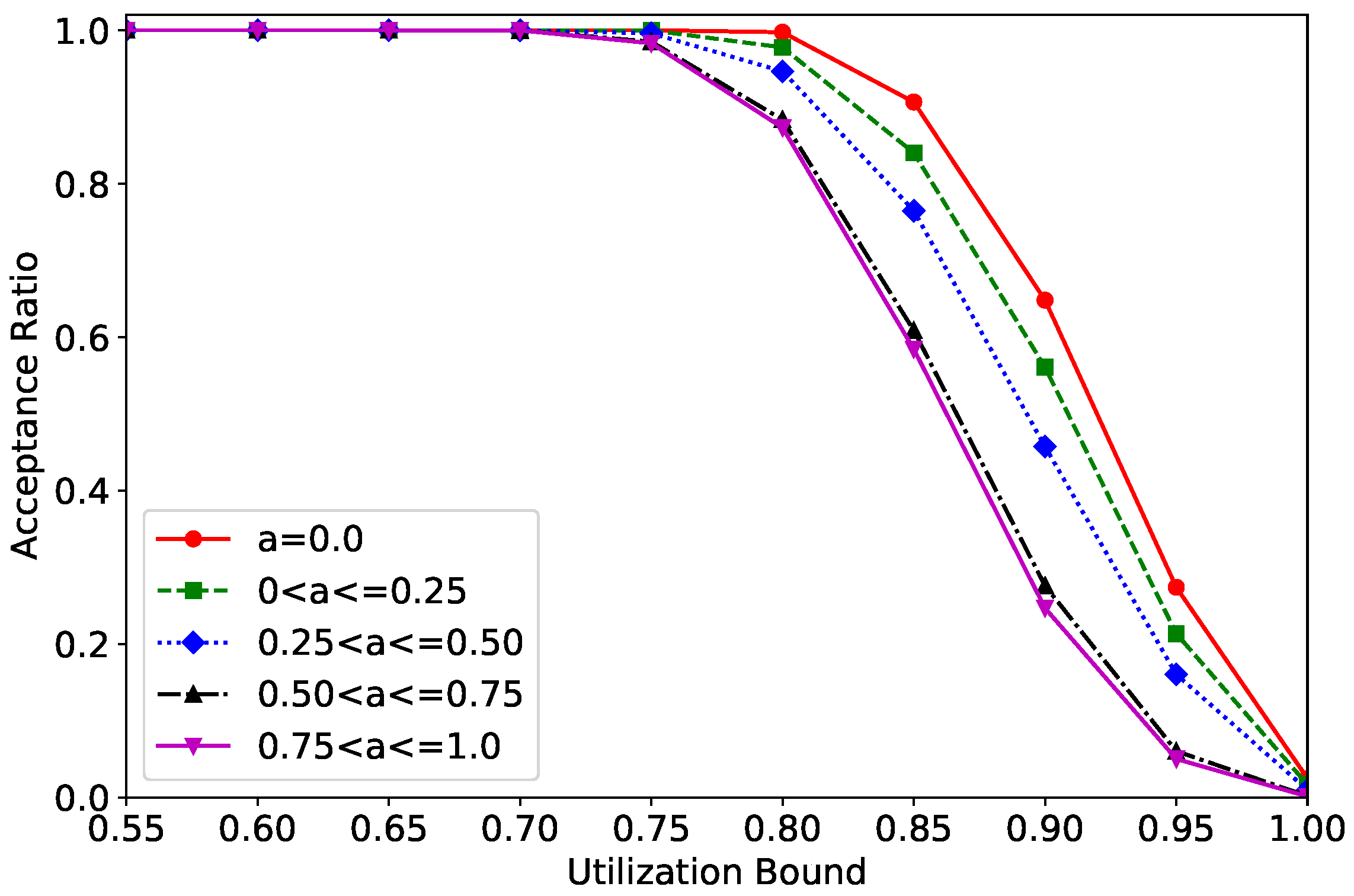 Systems 11 00281 g005