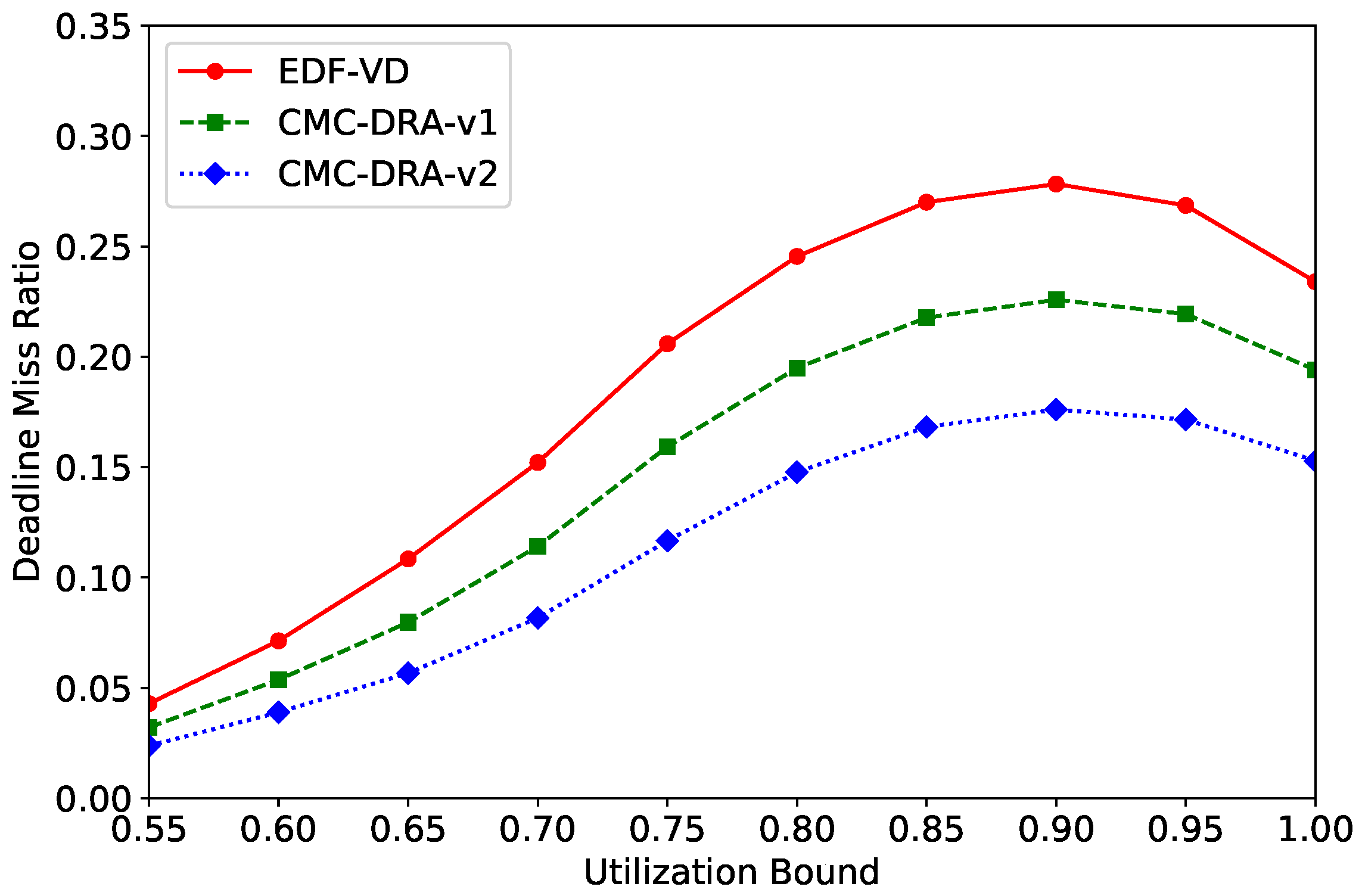 Systems 11 00281 g007