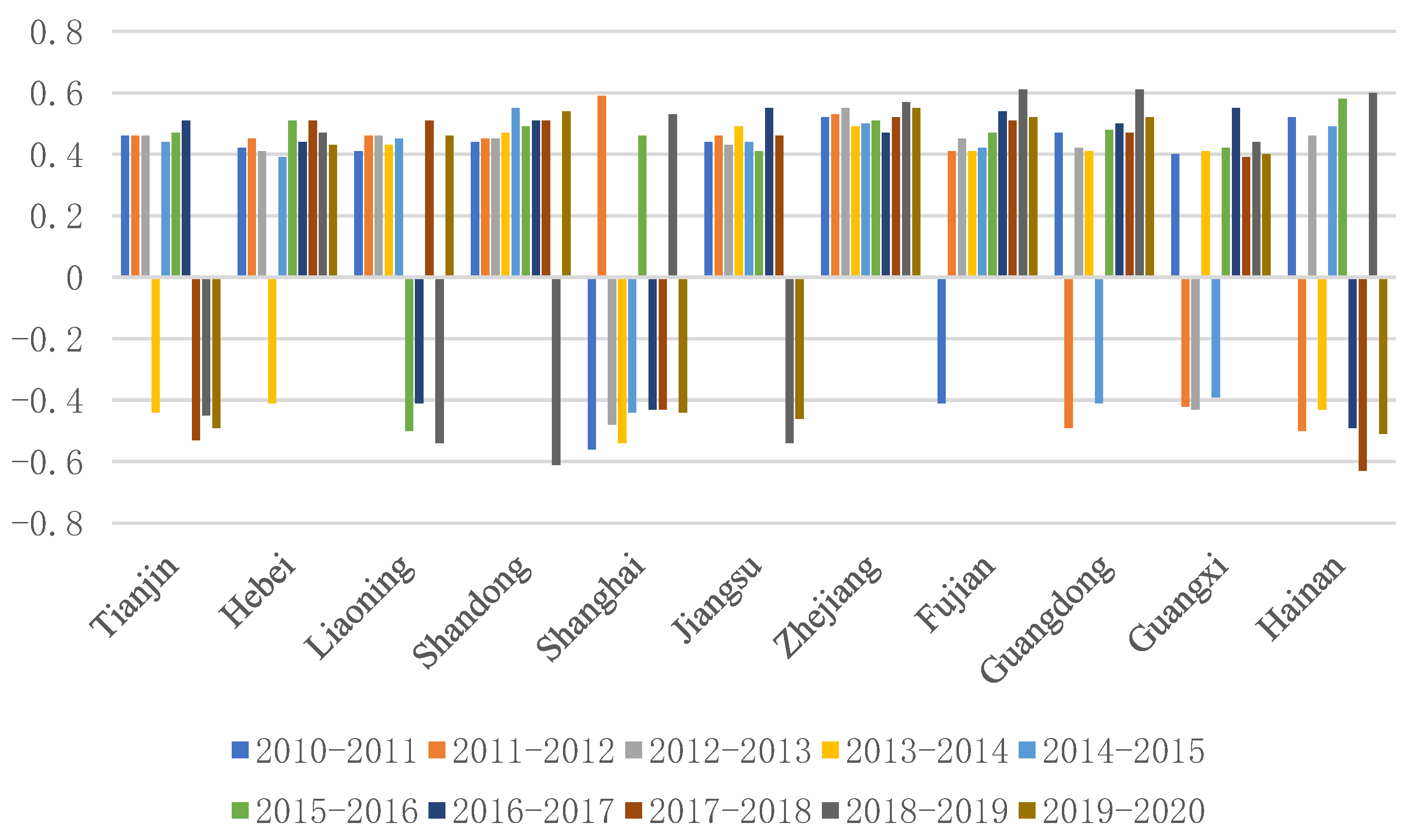Systems 11 00282 g002