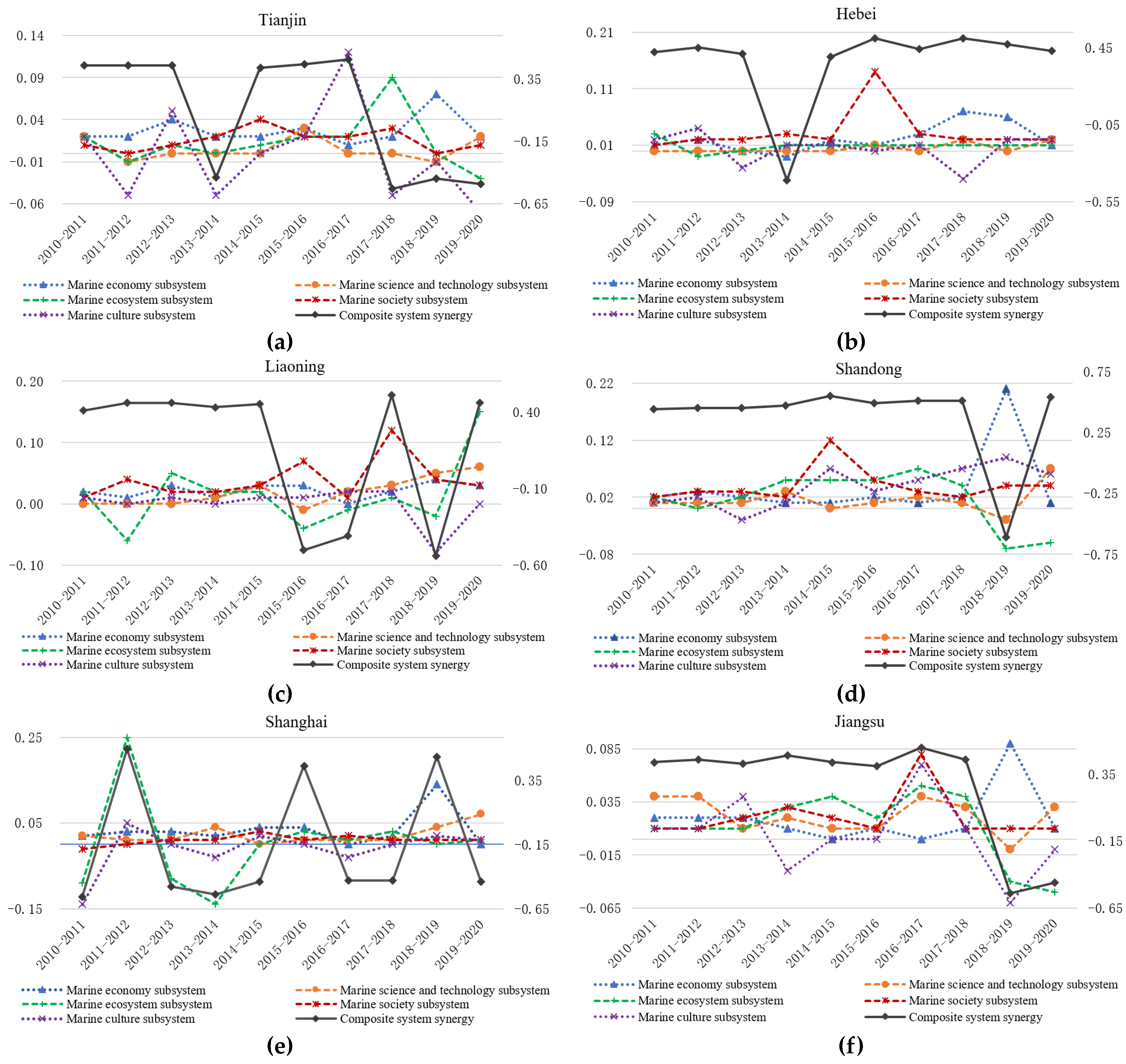 Systems 11 00282 g004a