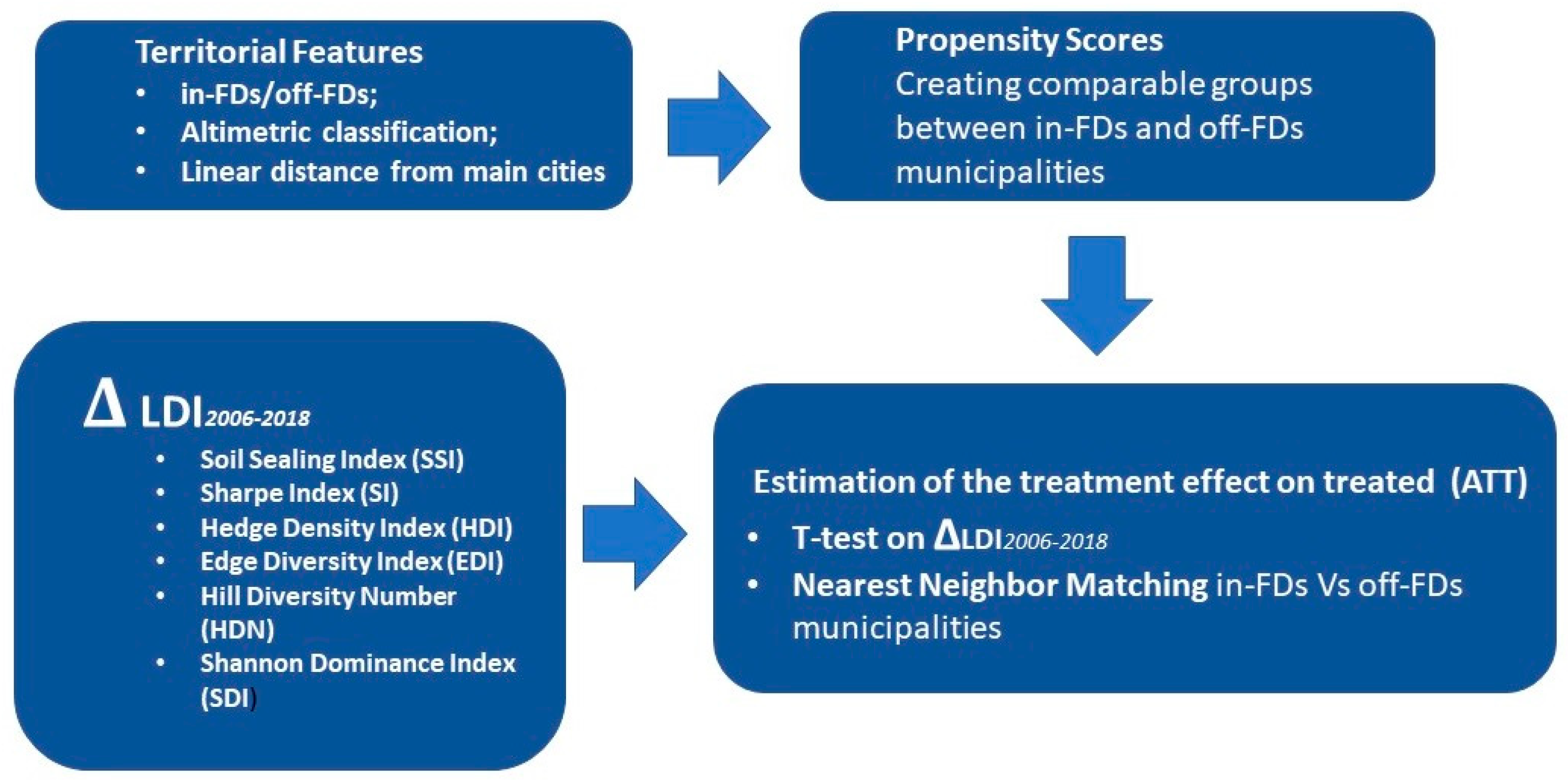 Systems 11 00283 g001