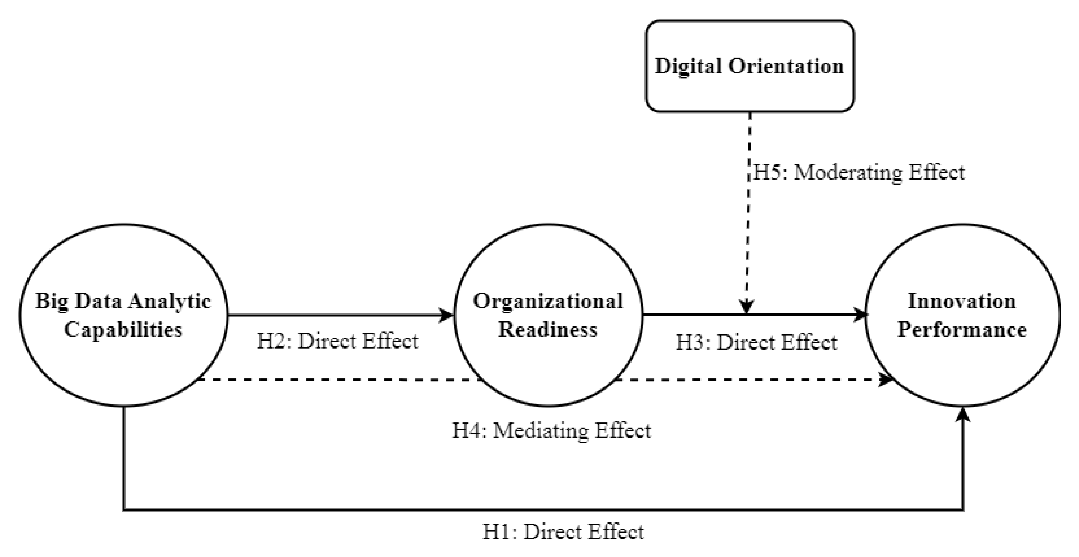 Systems 11 00284 g001