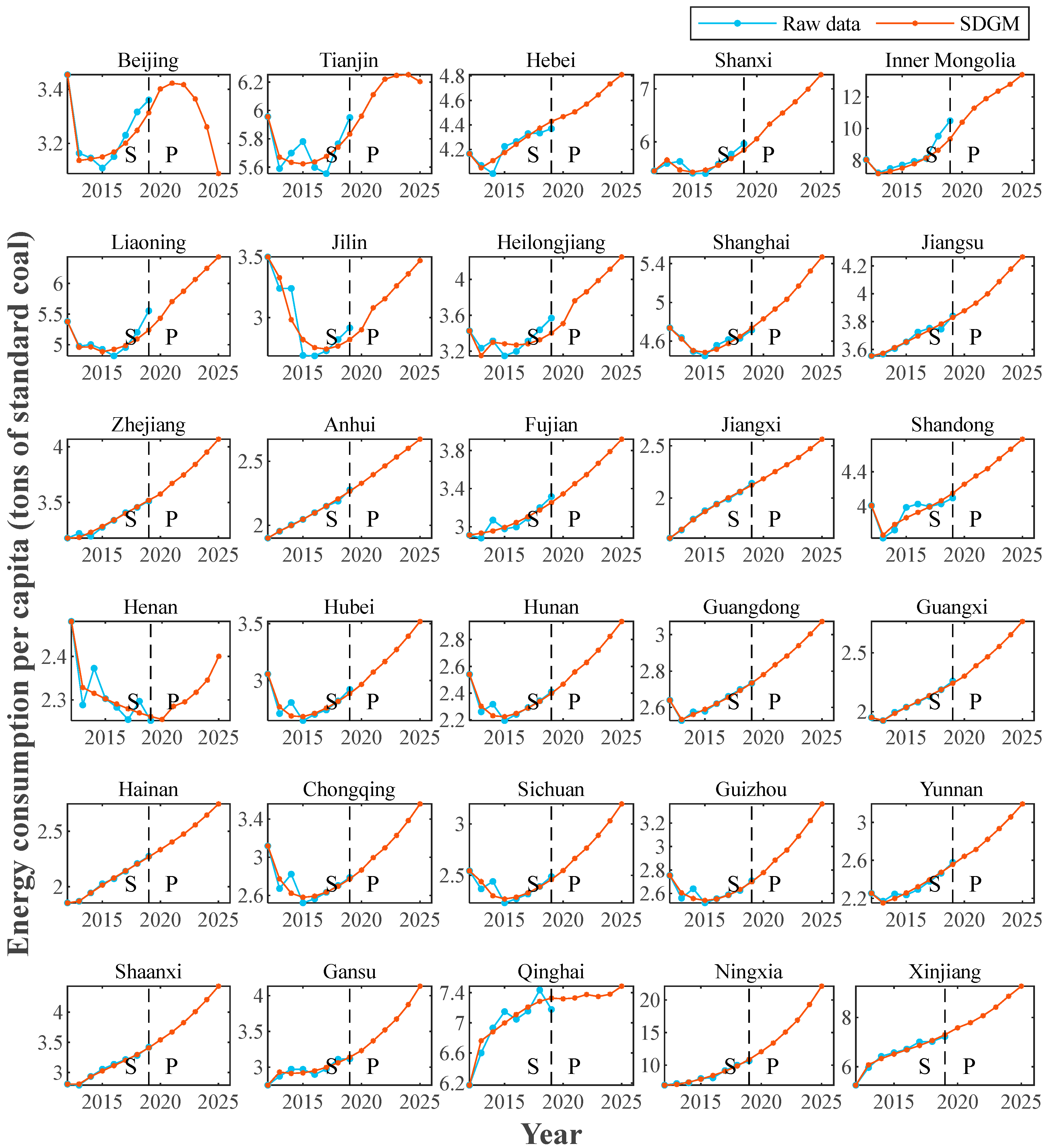 Systems 11 00285 g006