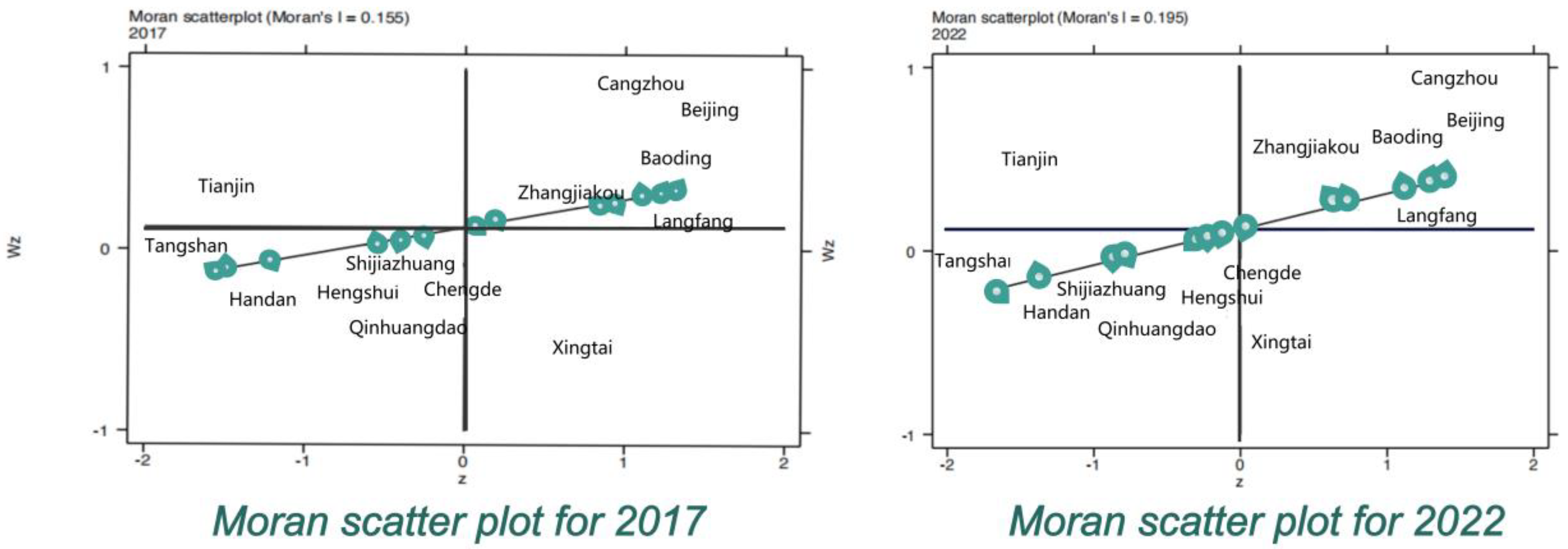 Systems 11 00286 g003 Systems 11 00286 g003