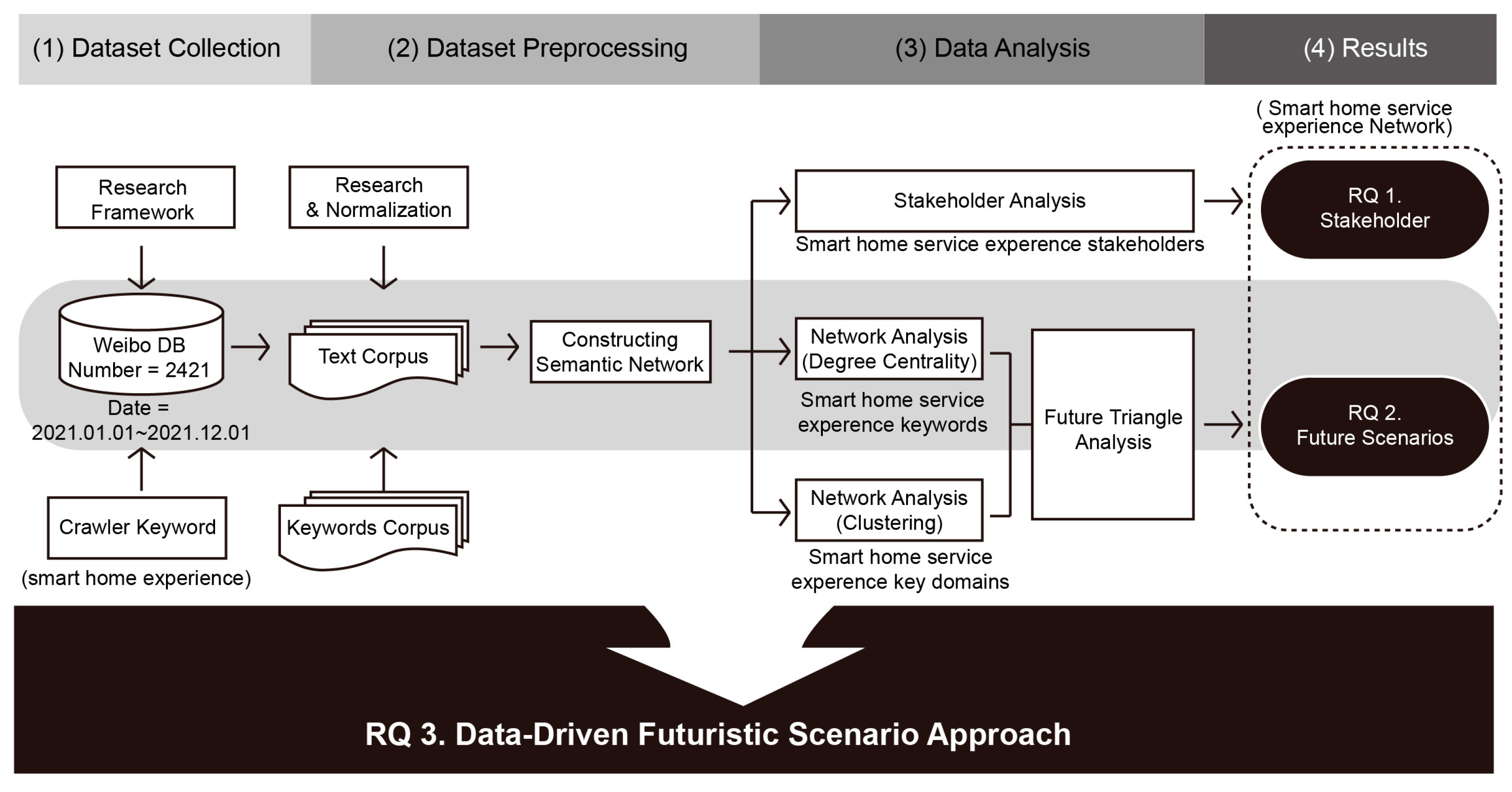 Systems 11 00287 g001