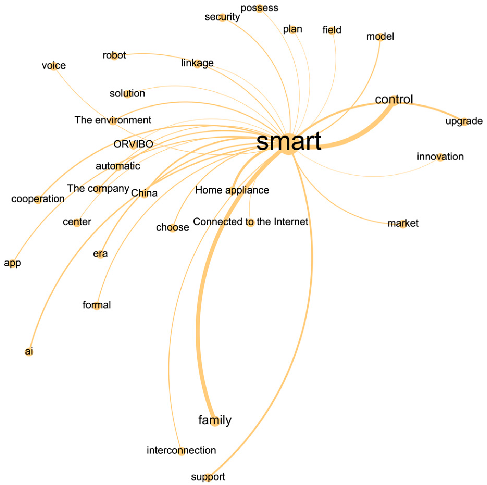 Systems 11 00287 g003