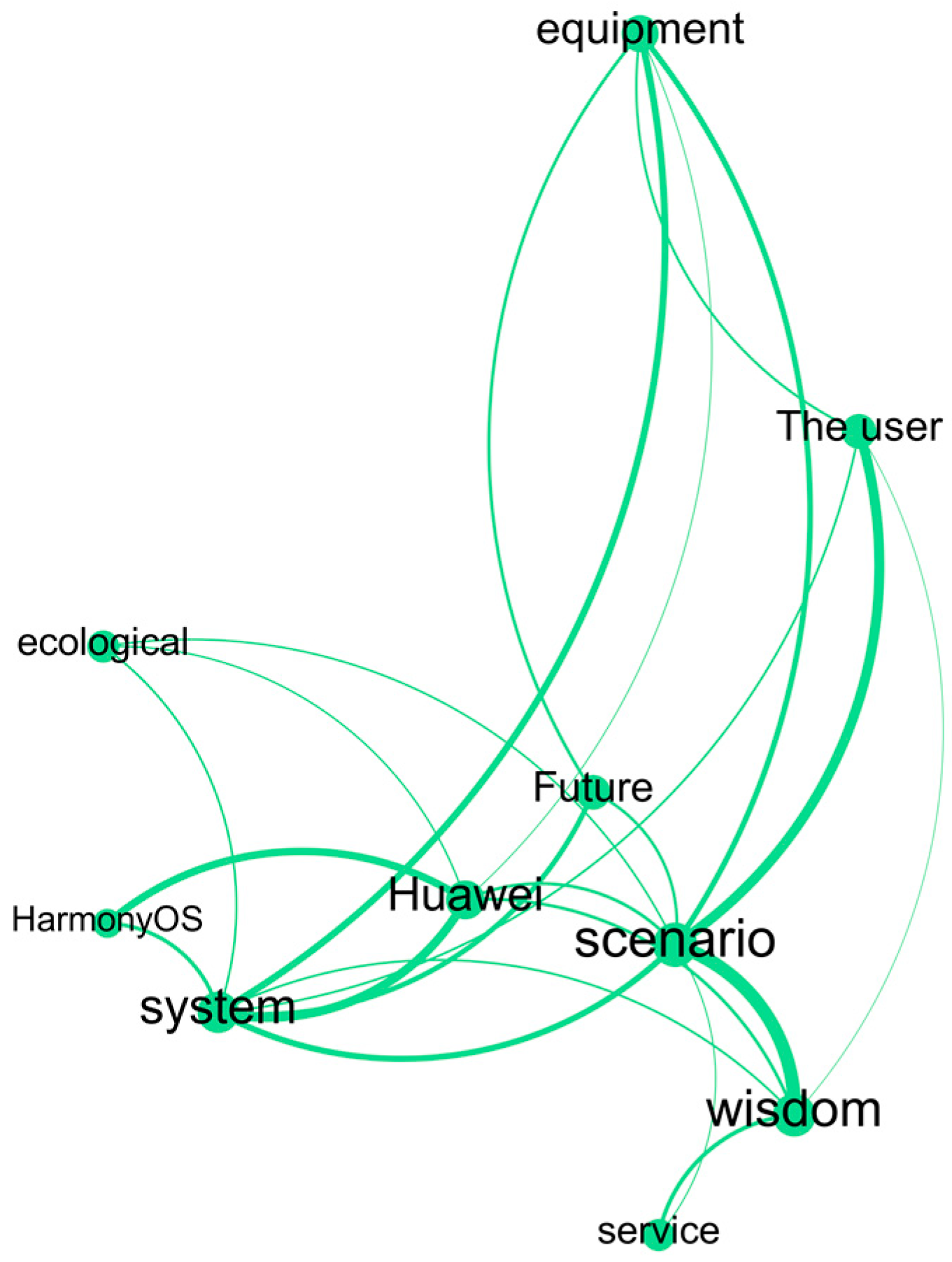 Systems 11 00287 g004