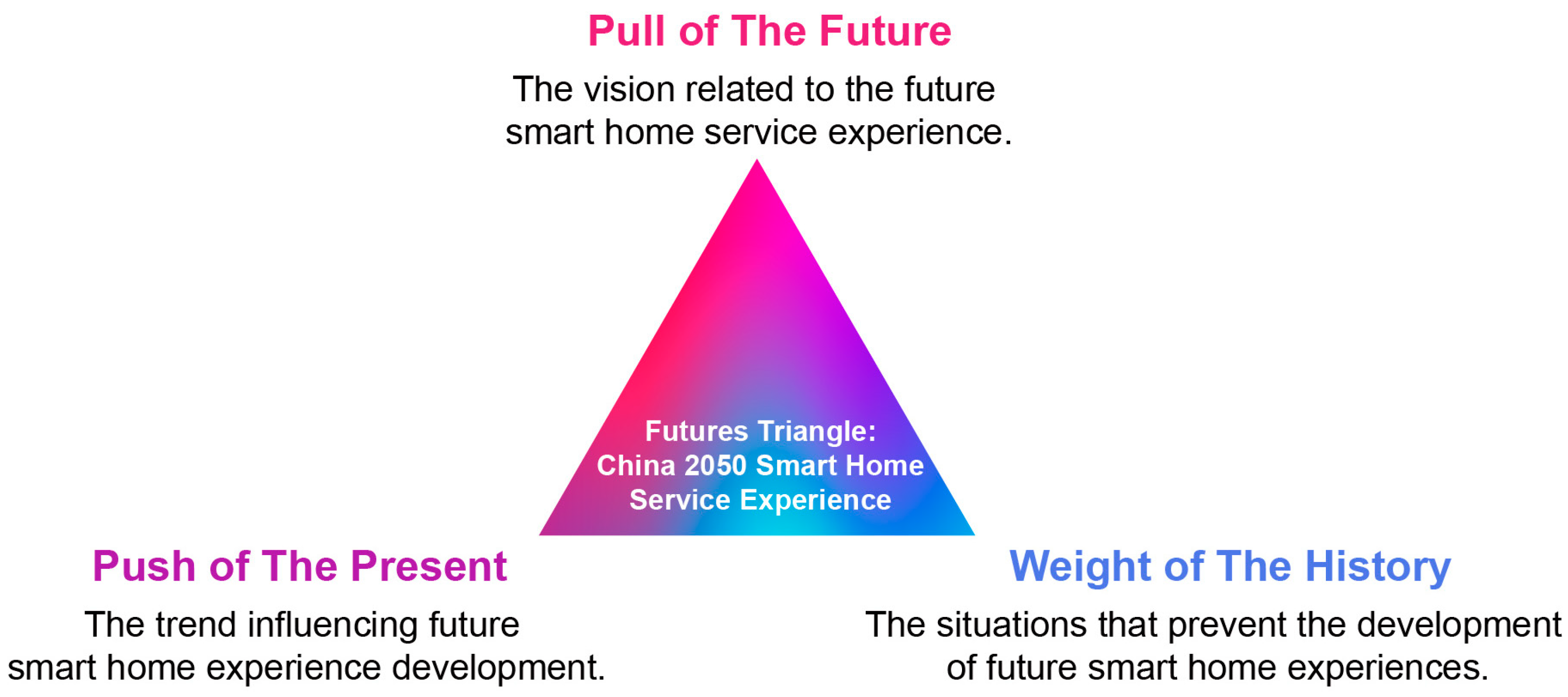Systems 11 00287 g007