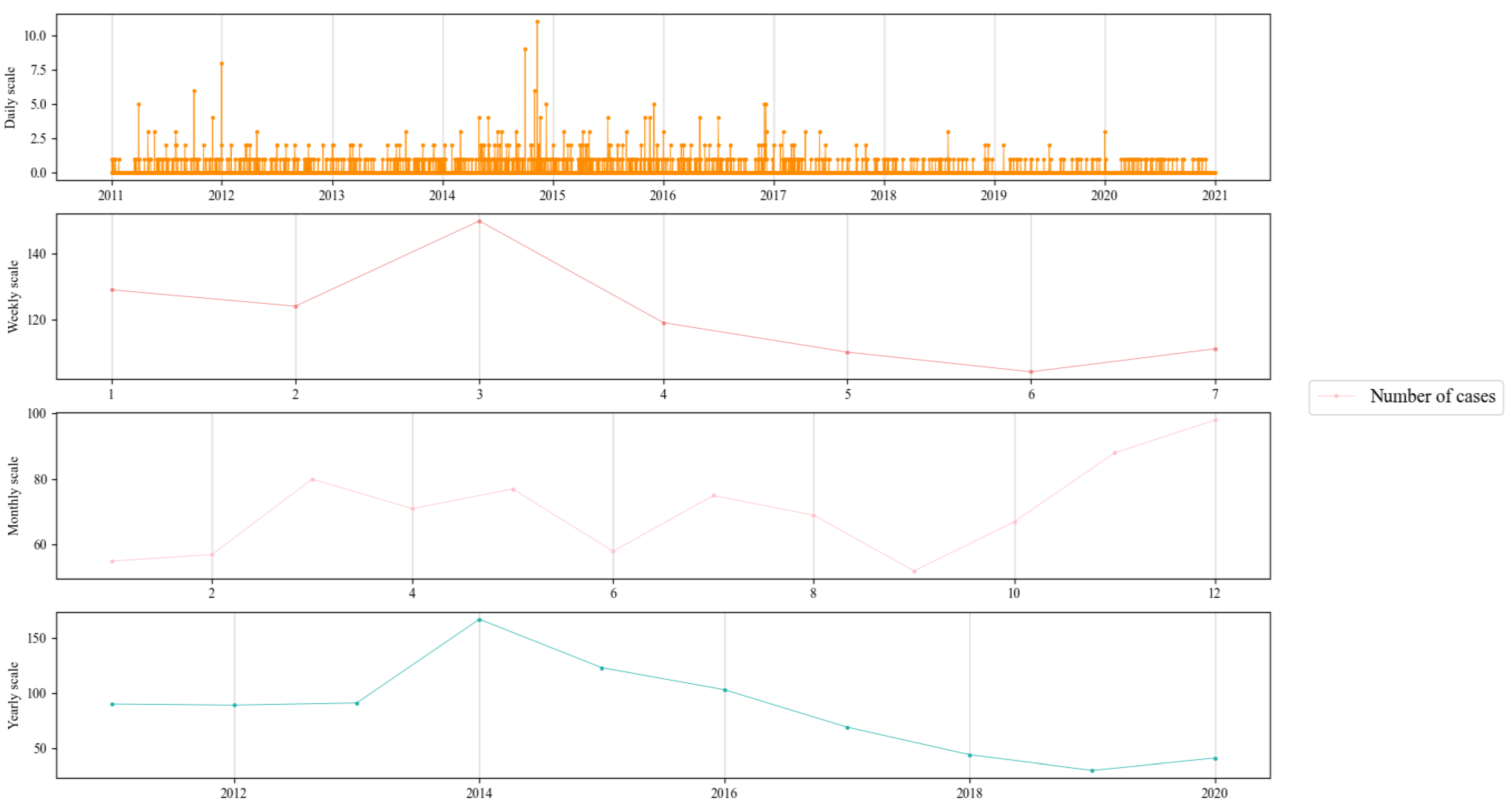 Systems 11 00289 g003 Systems 11 00289 g003