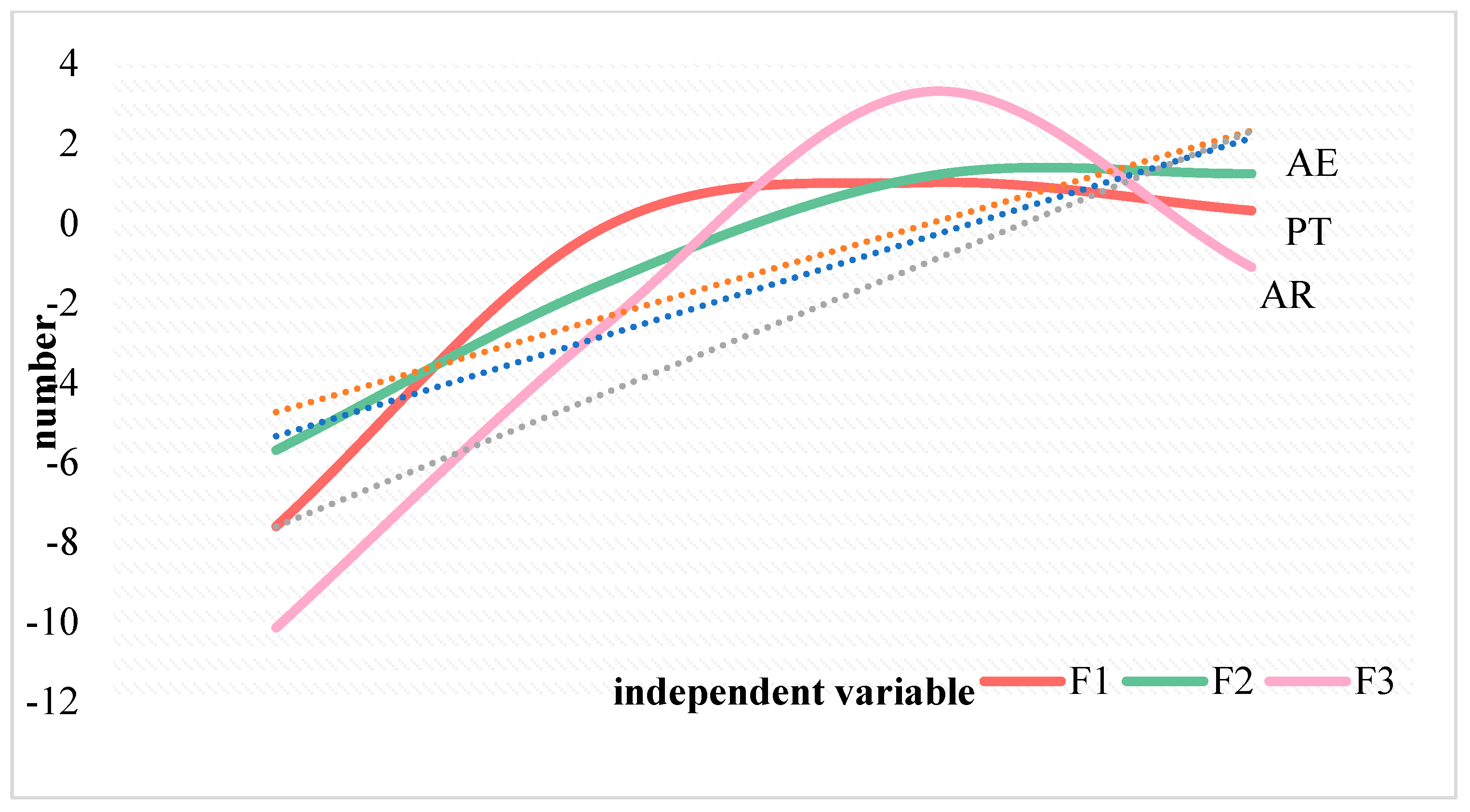 Systems 11 00291 g005