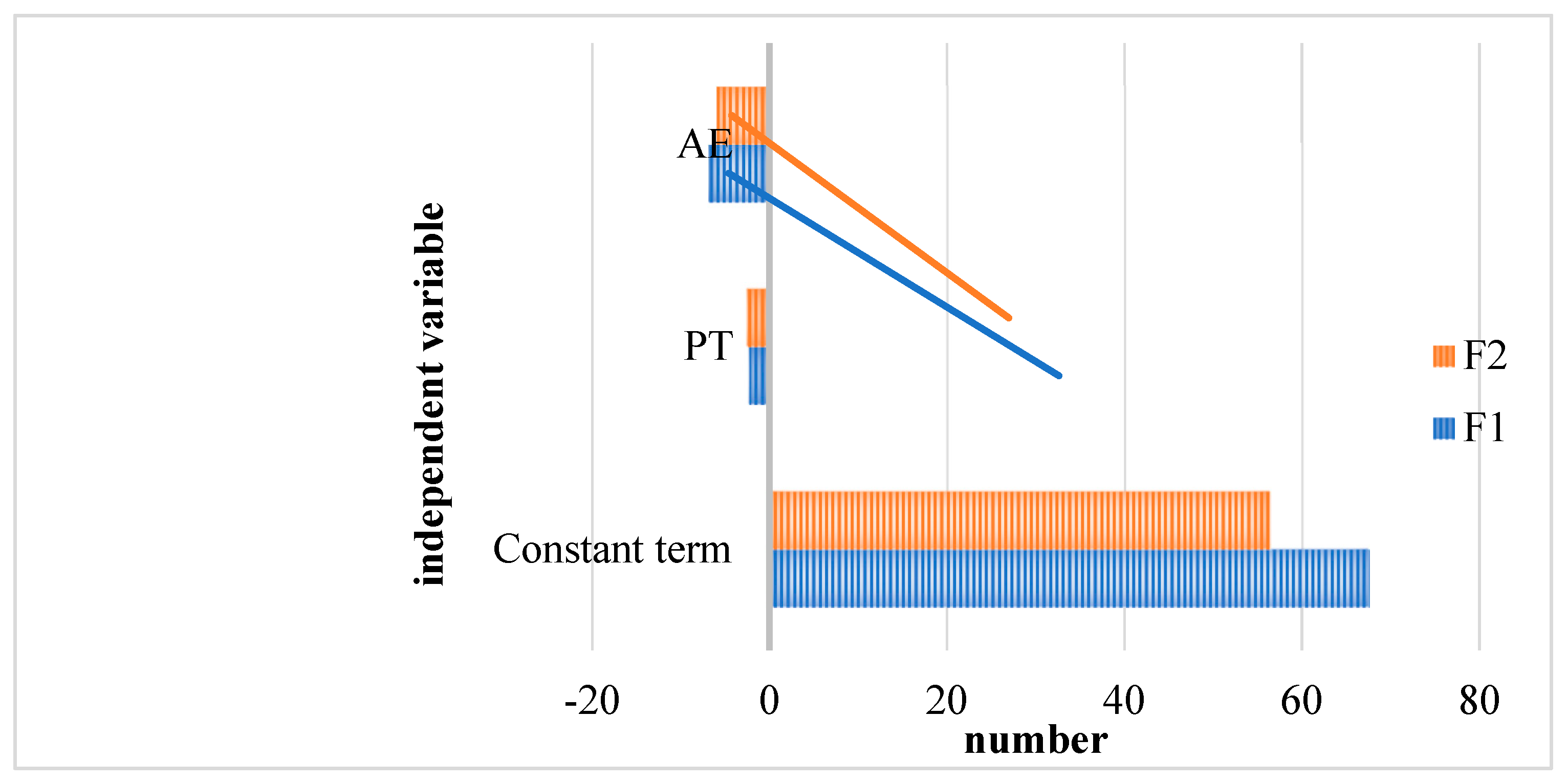 Systems 11 00291 g007