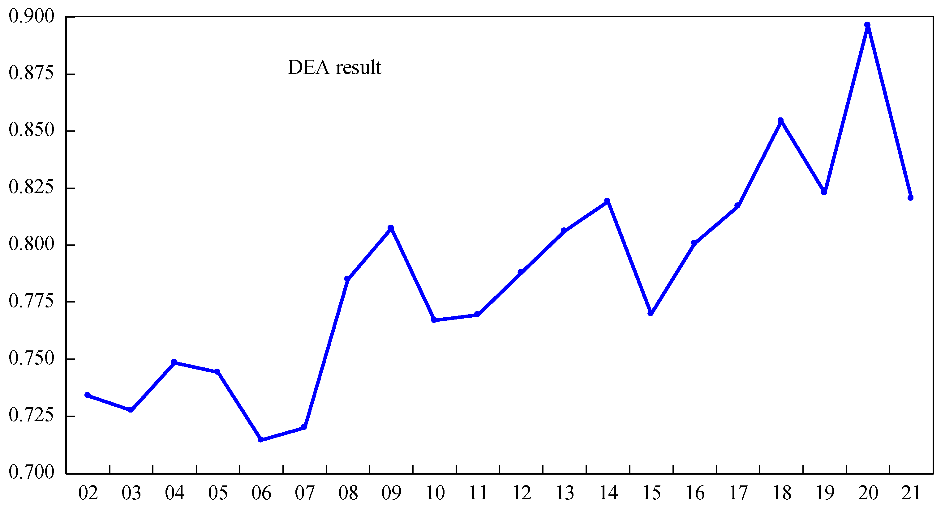 Systems 11 00291 g009