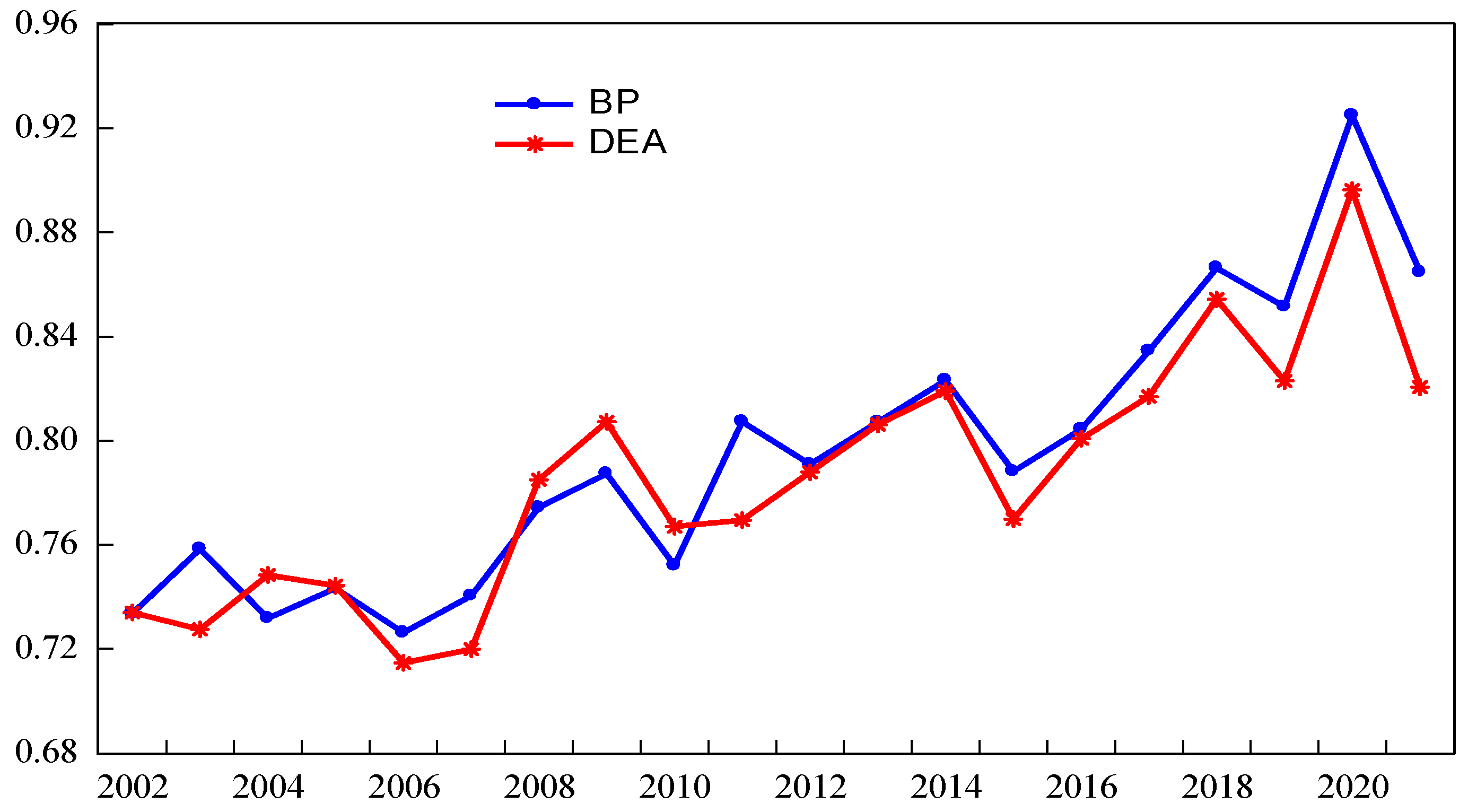 Systems 11 00291 g010