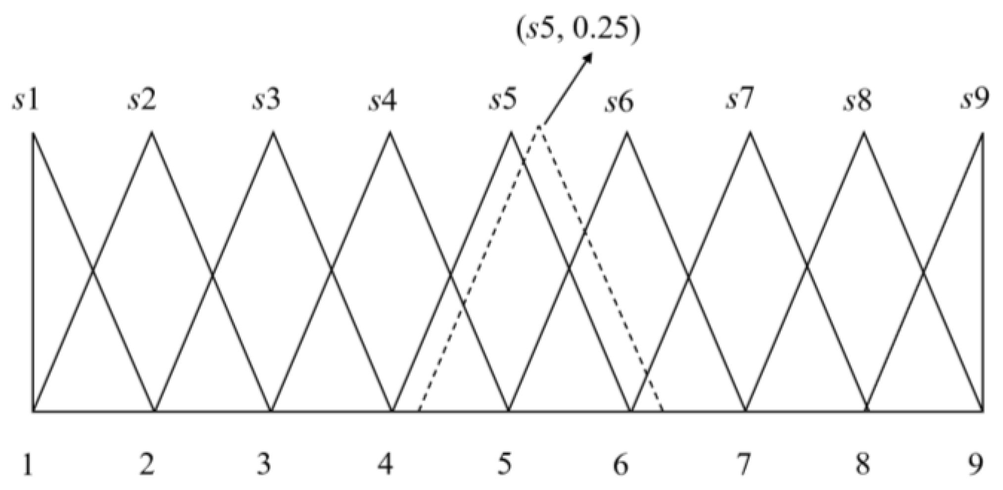 Systems 11 00293 g001