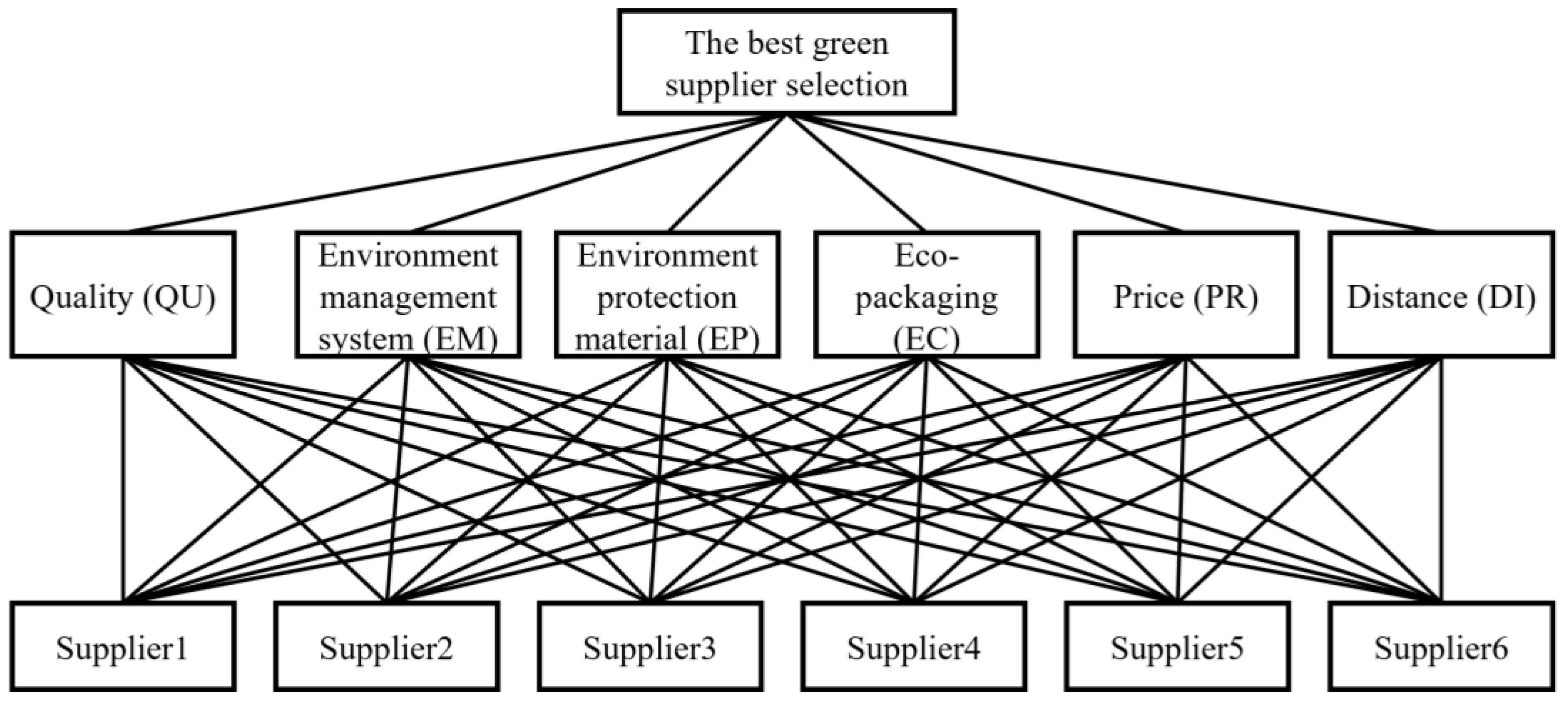 Systems 11 00293 g003