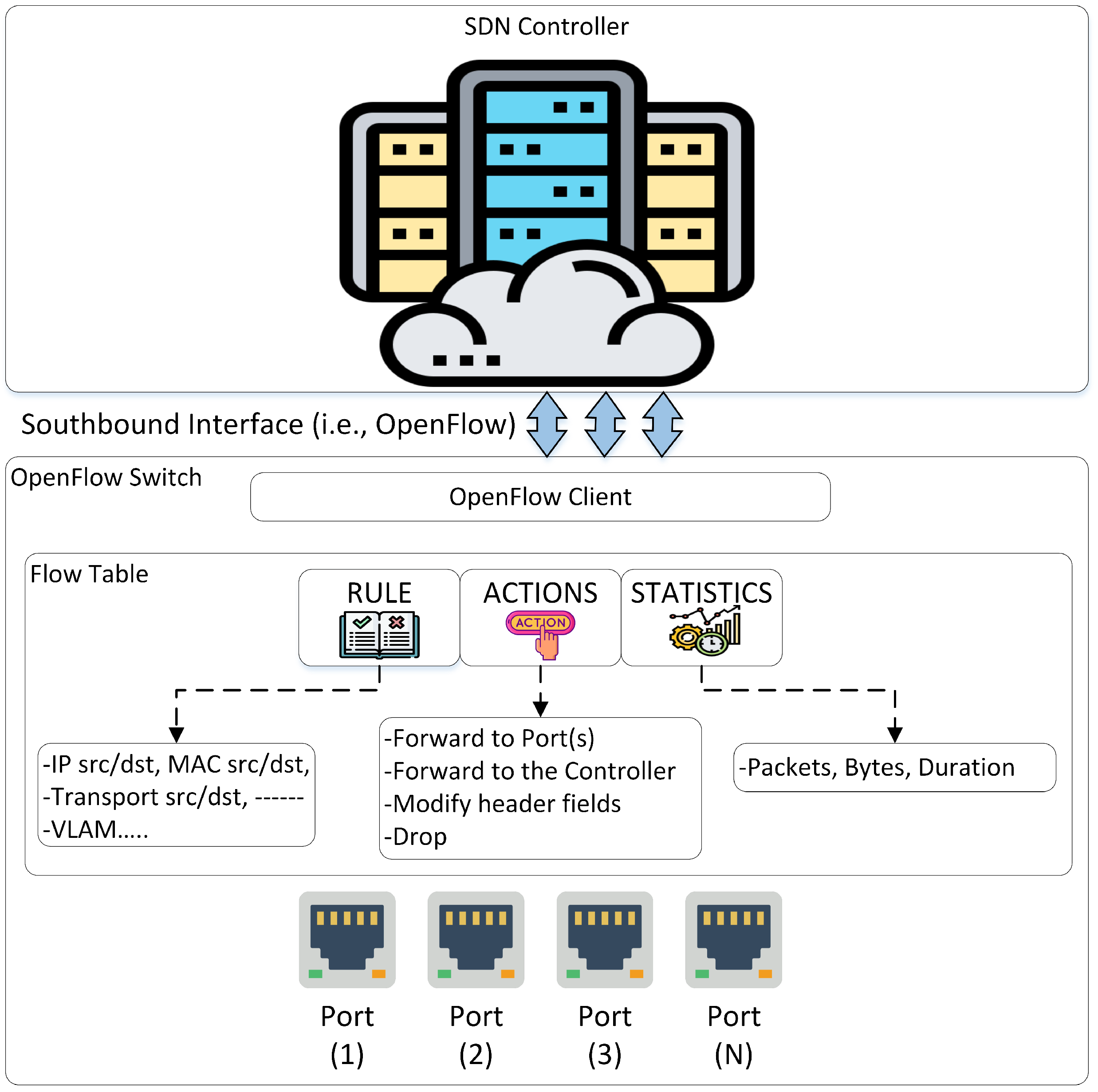 Systems 11 00296 g003