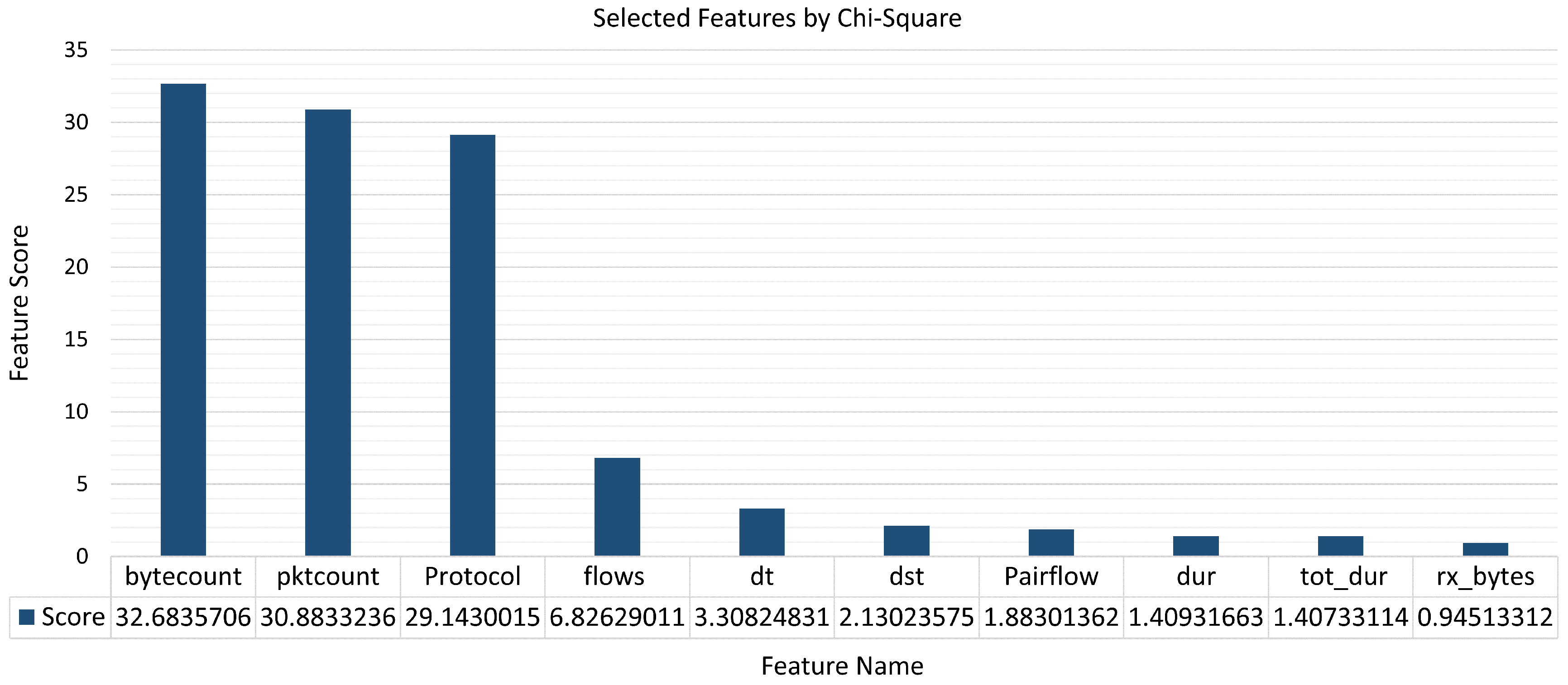 Systems 11 00296 g009