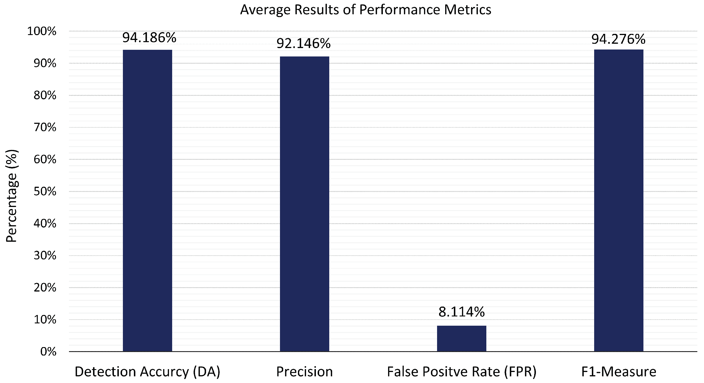 Systems 11 00296 g011